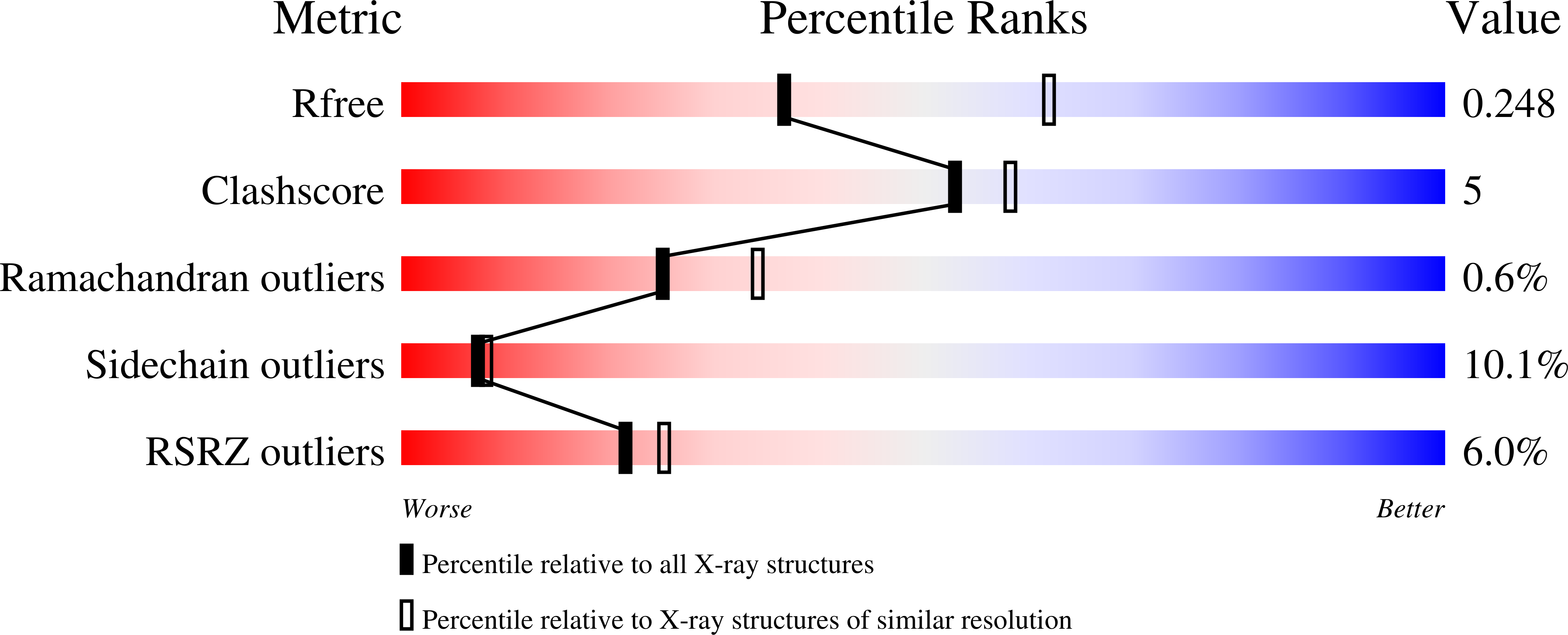 6K62 validation report