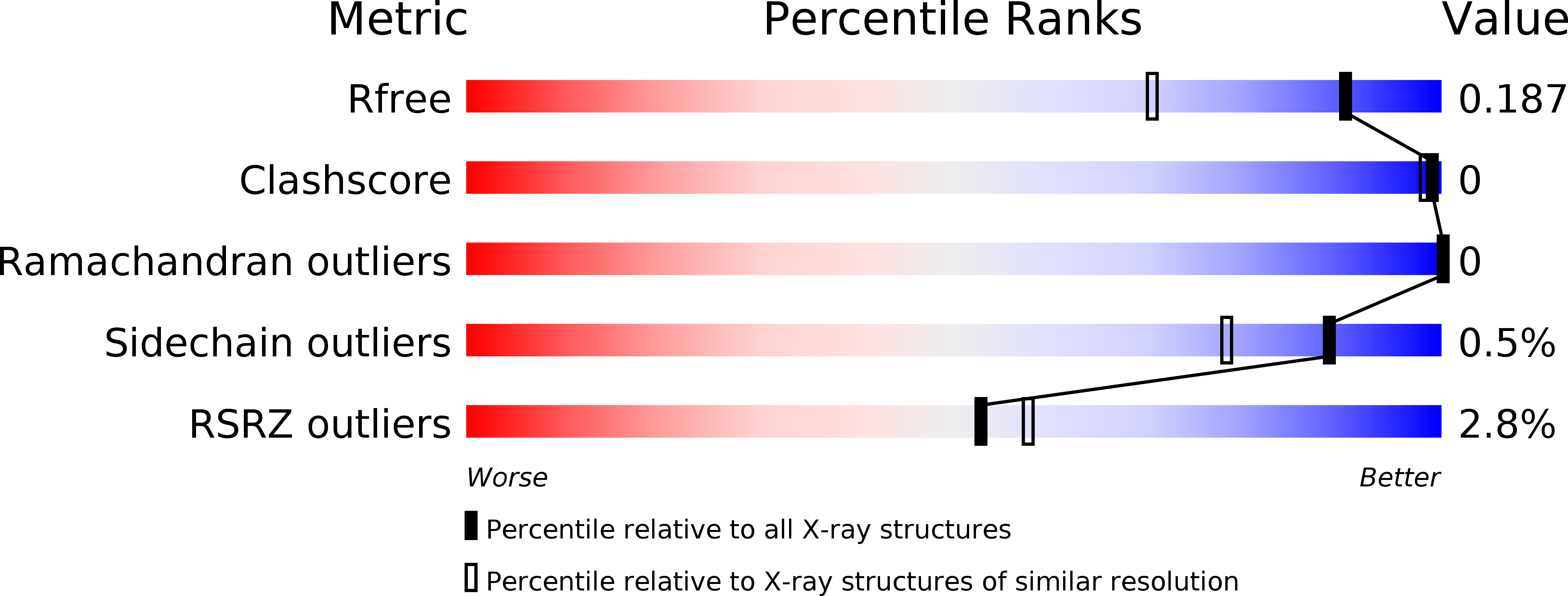 6K9D validation report