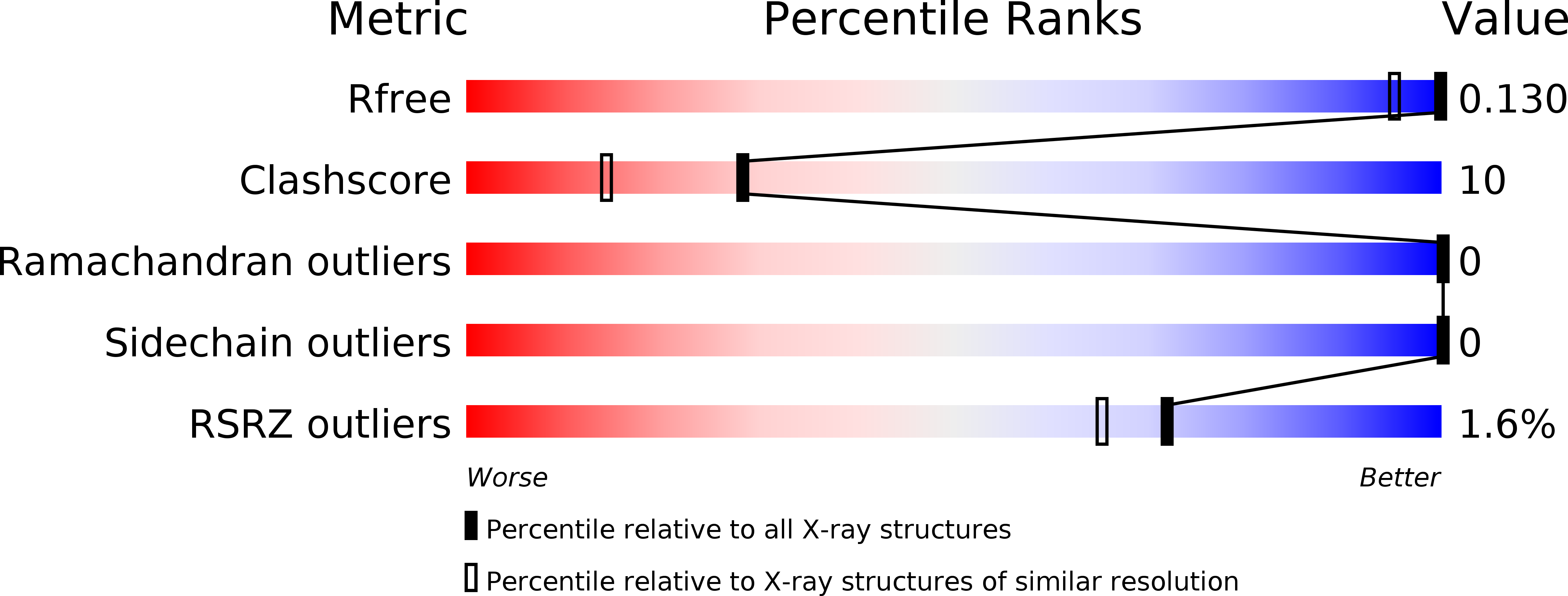 6K9O validation report
