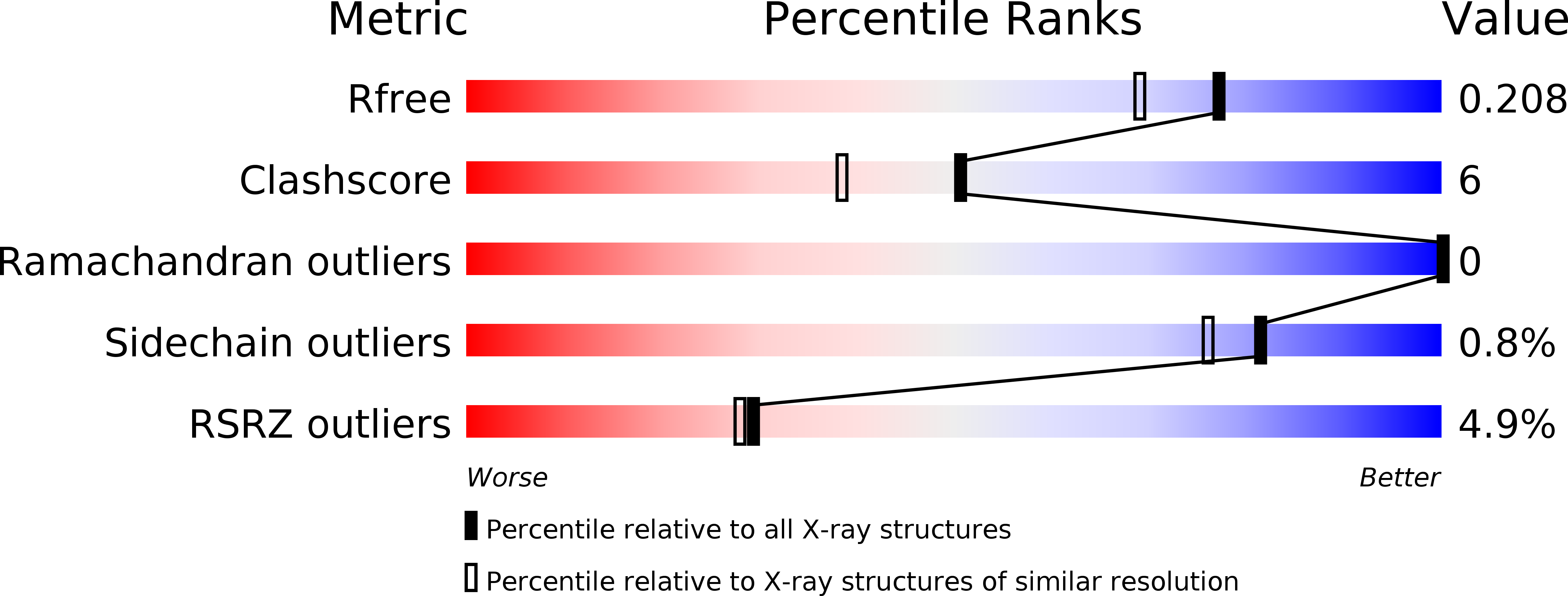 6K9Z validation report