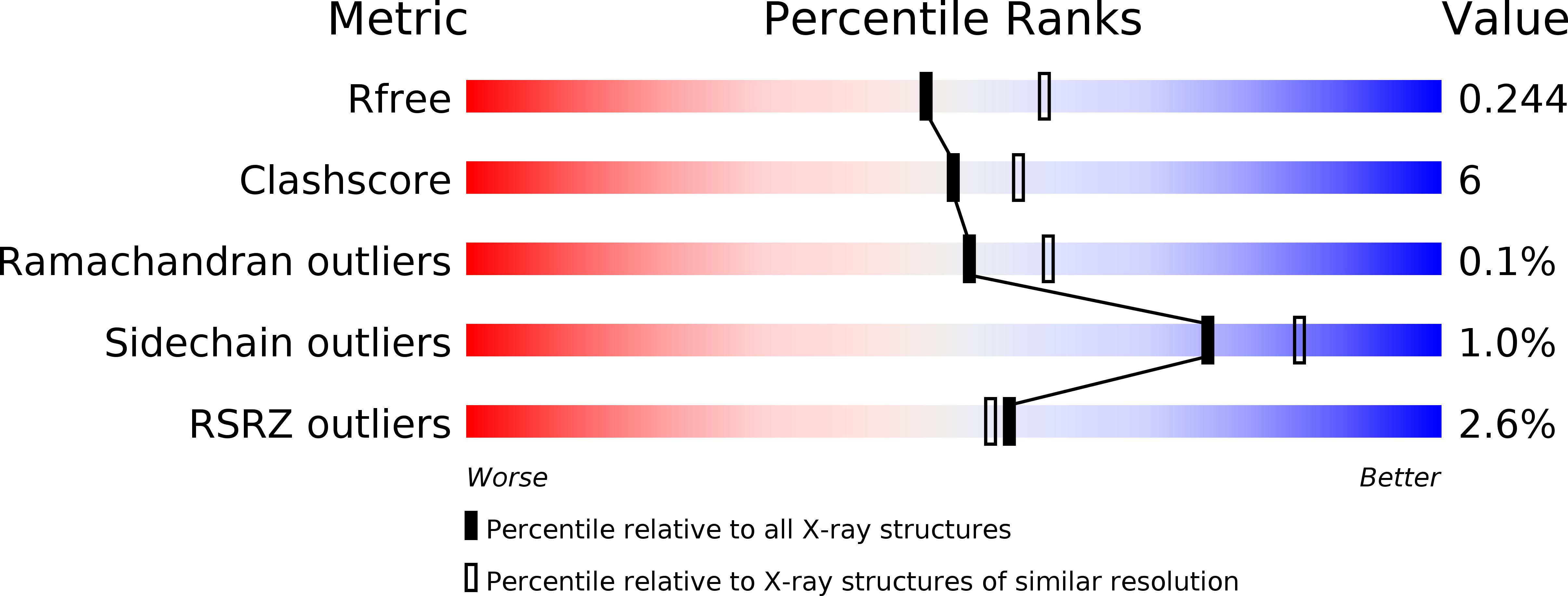 6KAJ validation report