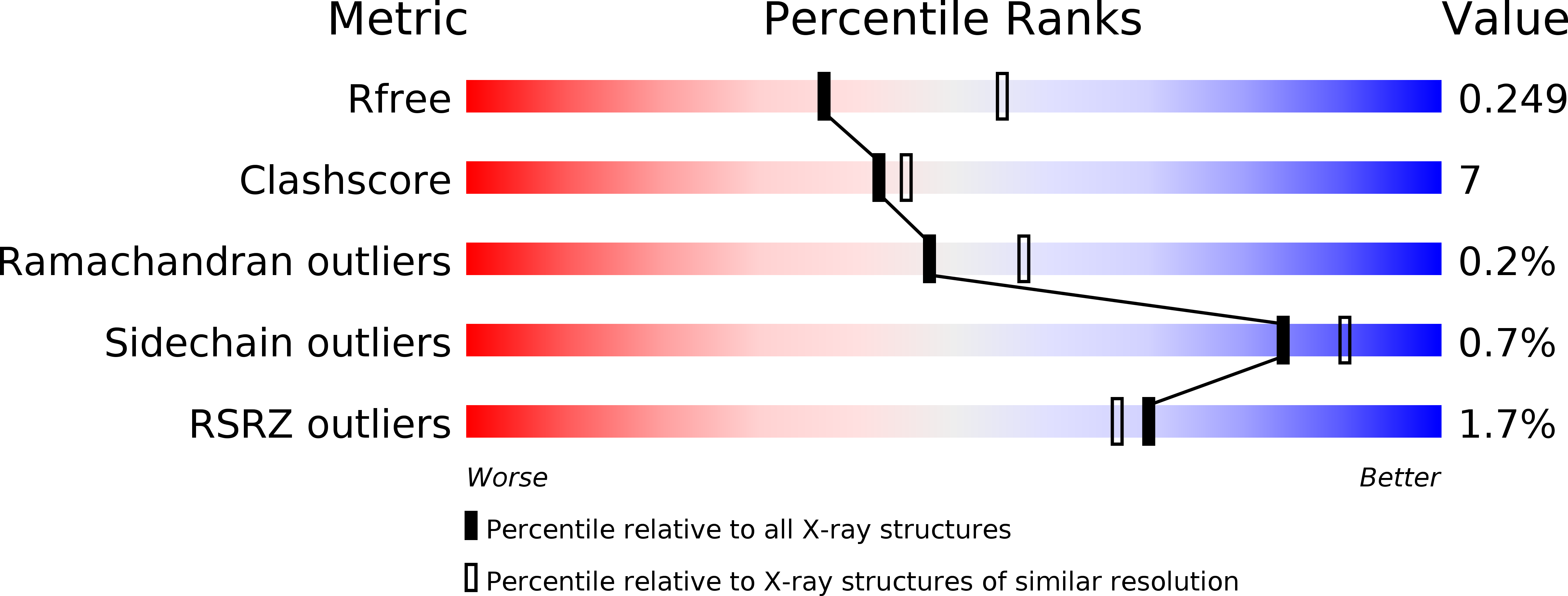 6KAM validation report