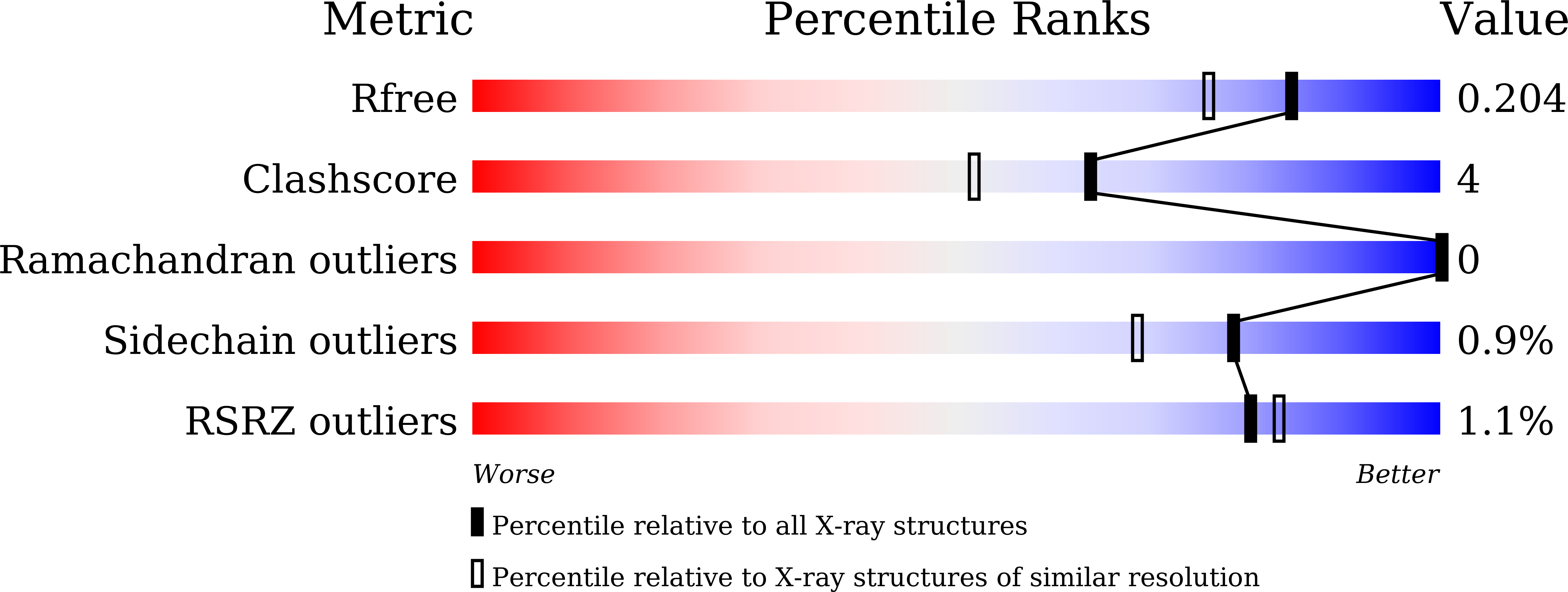 6KBW validation report