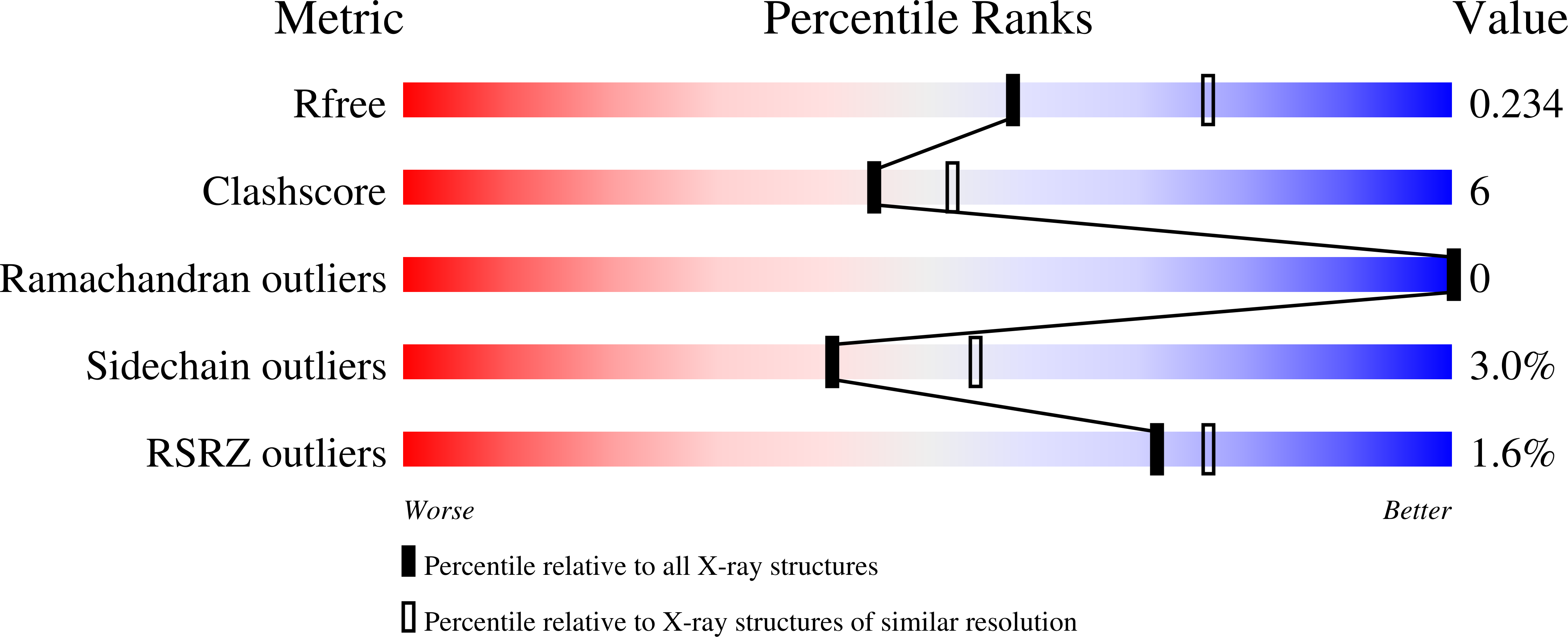 6KCW validation report