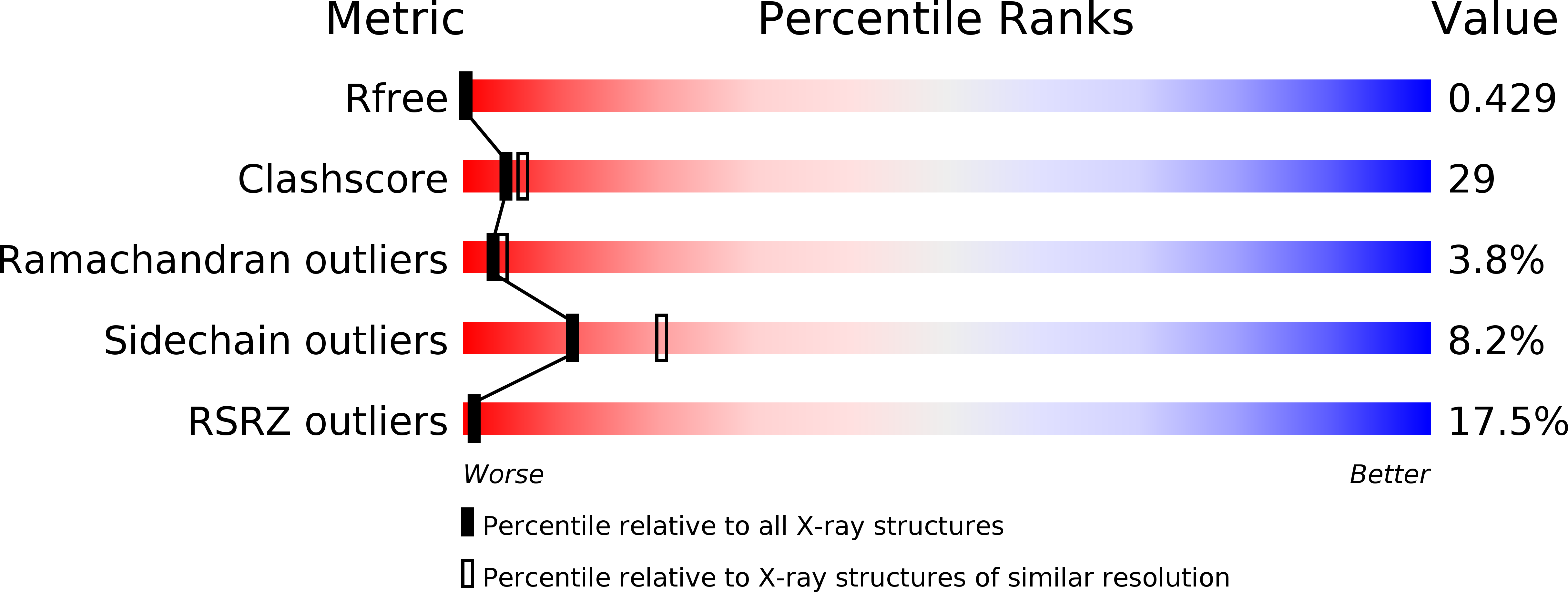 6KD3 validation report