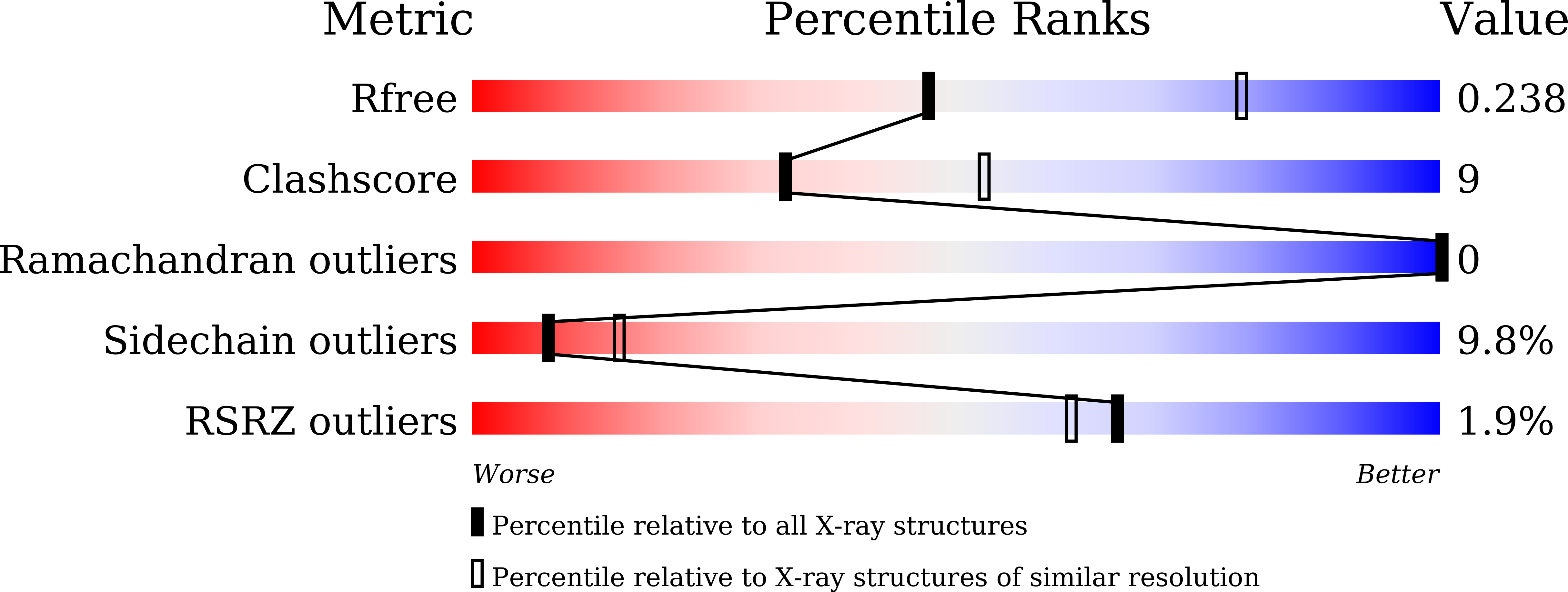 6KD5 validation report