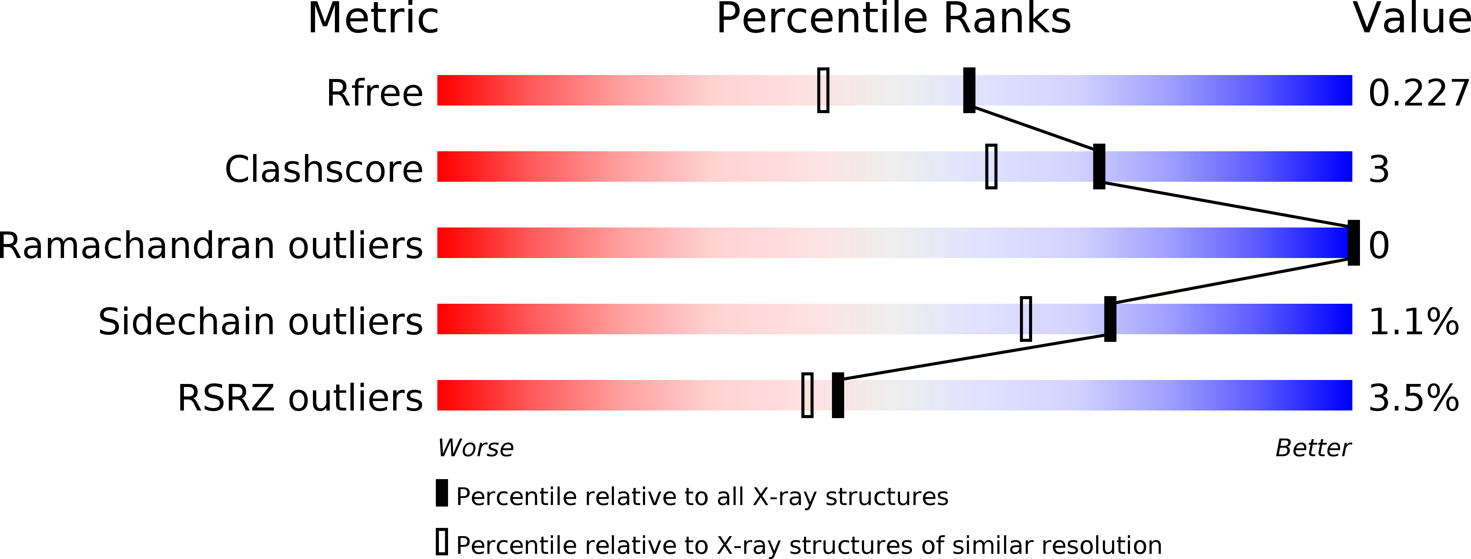 6KFQ validation report