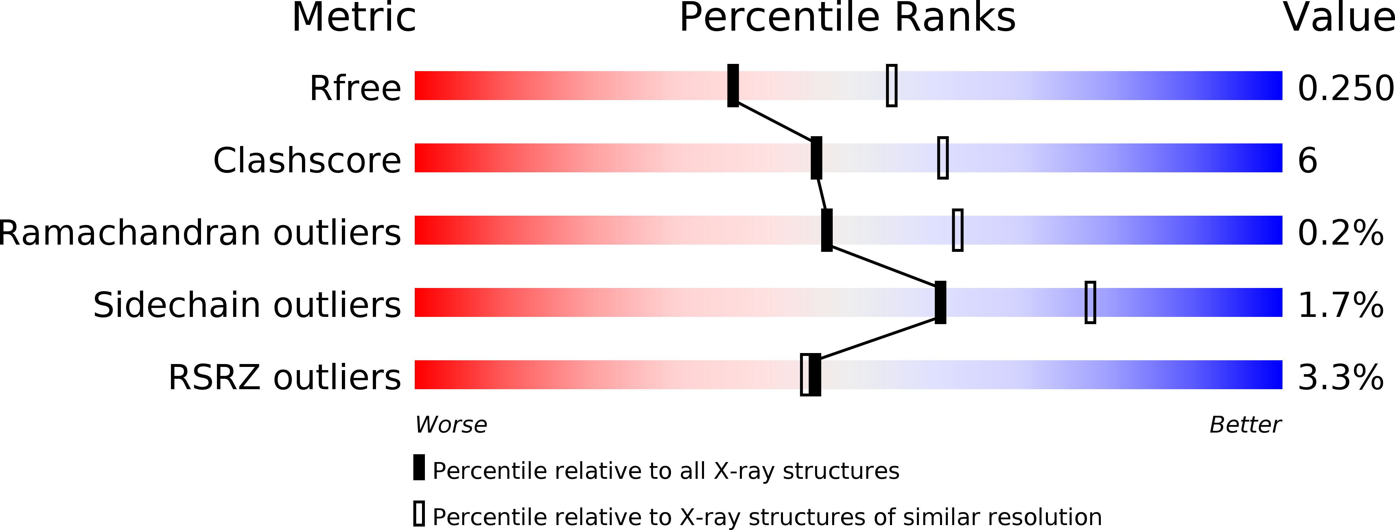 6KGW validation report