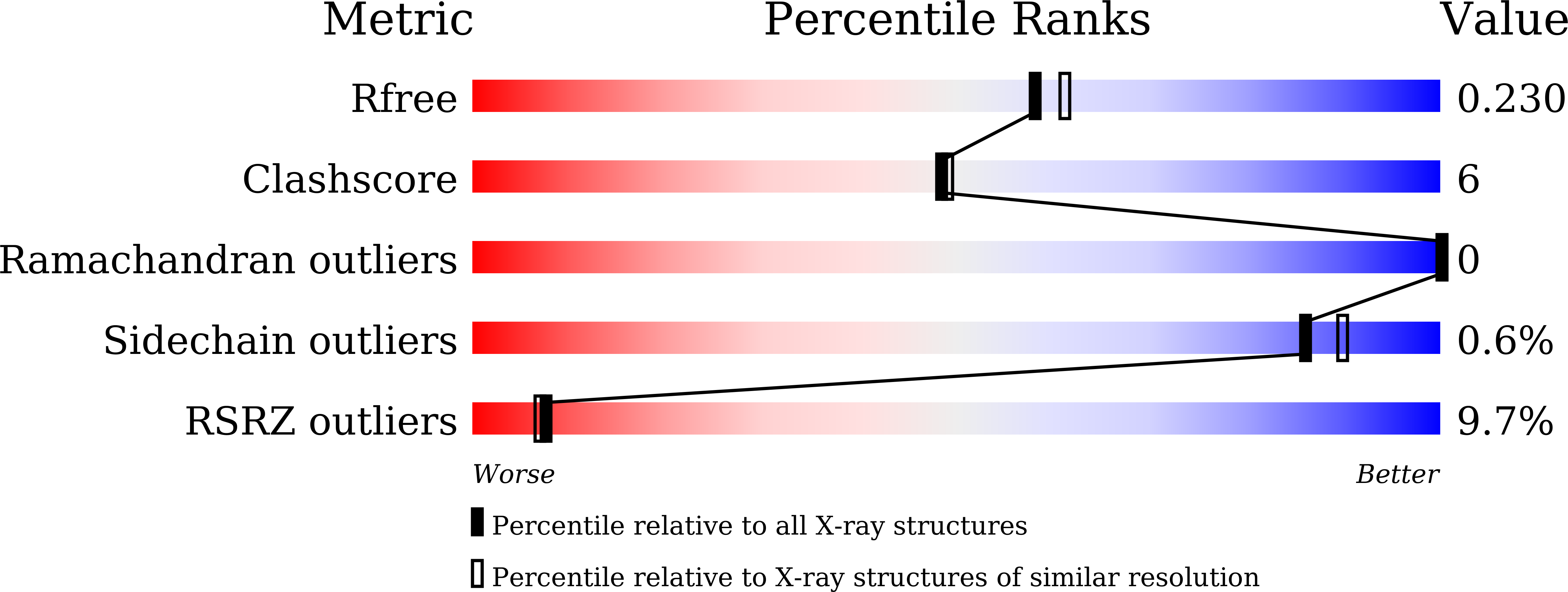 6KJG validation report