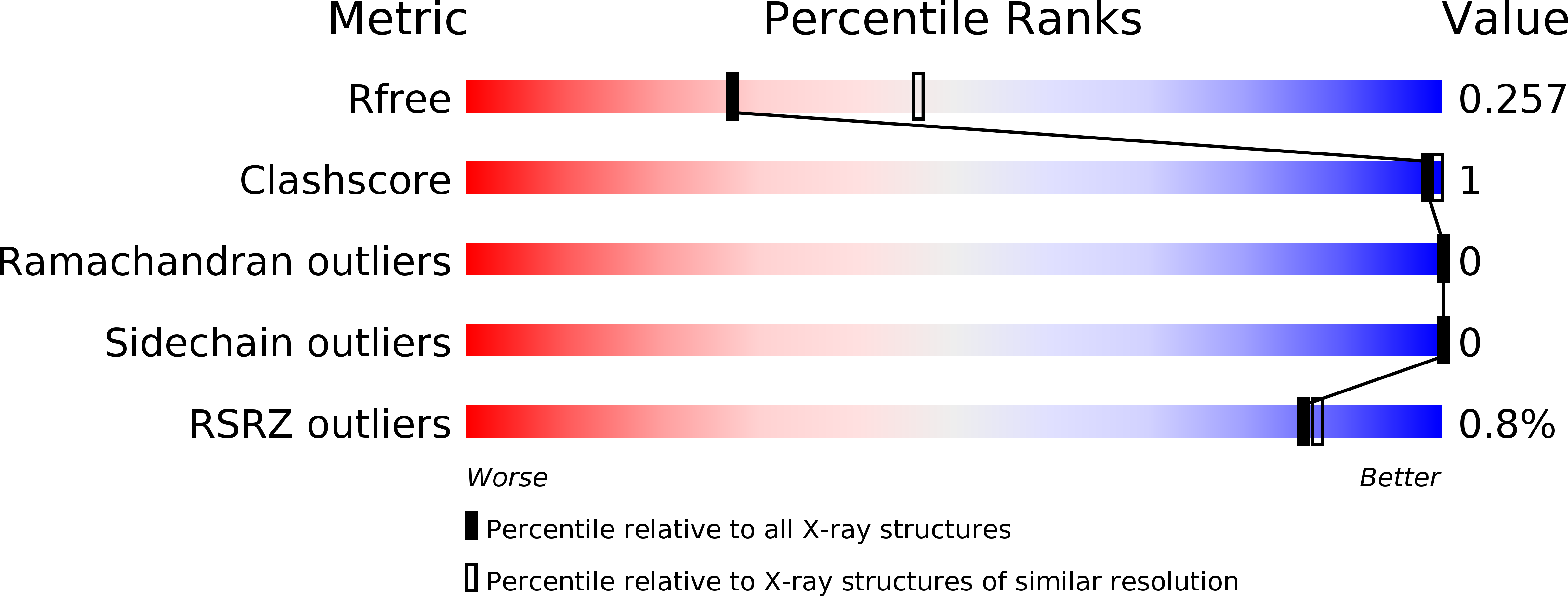 6KKP validation report