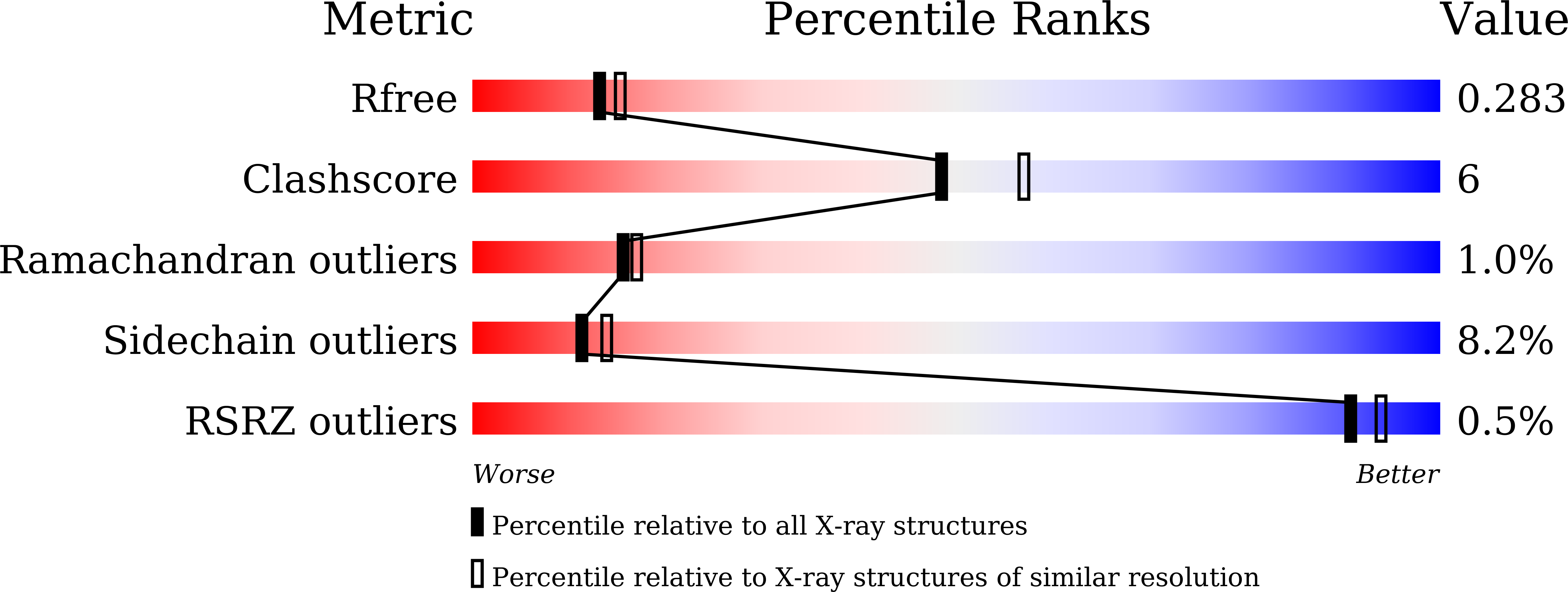 6KNL validation report