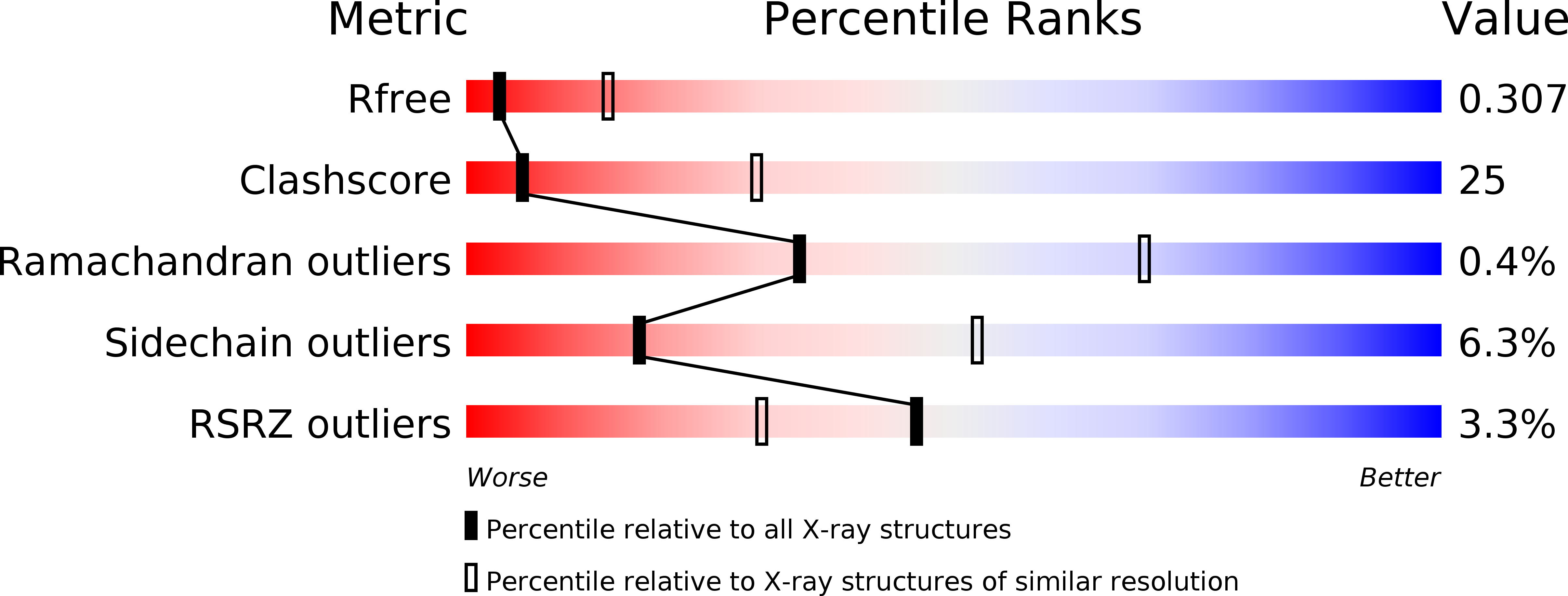 6KNM validation report