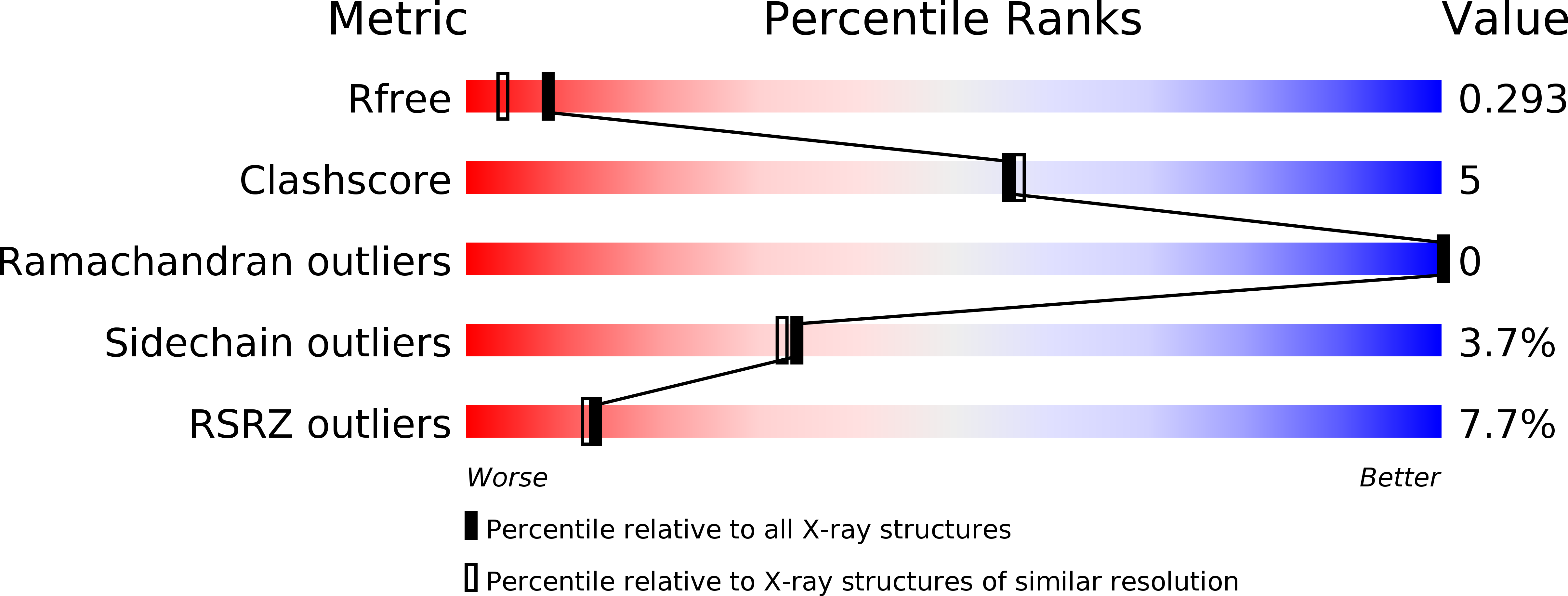 6KOS validation report