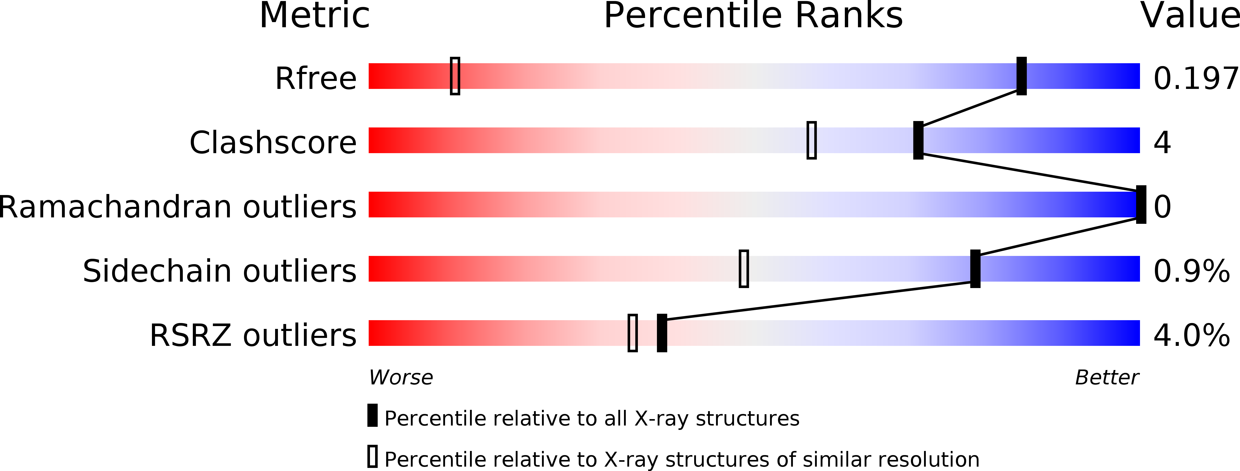 6KP5 validation report