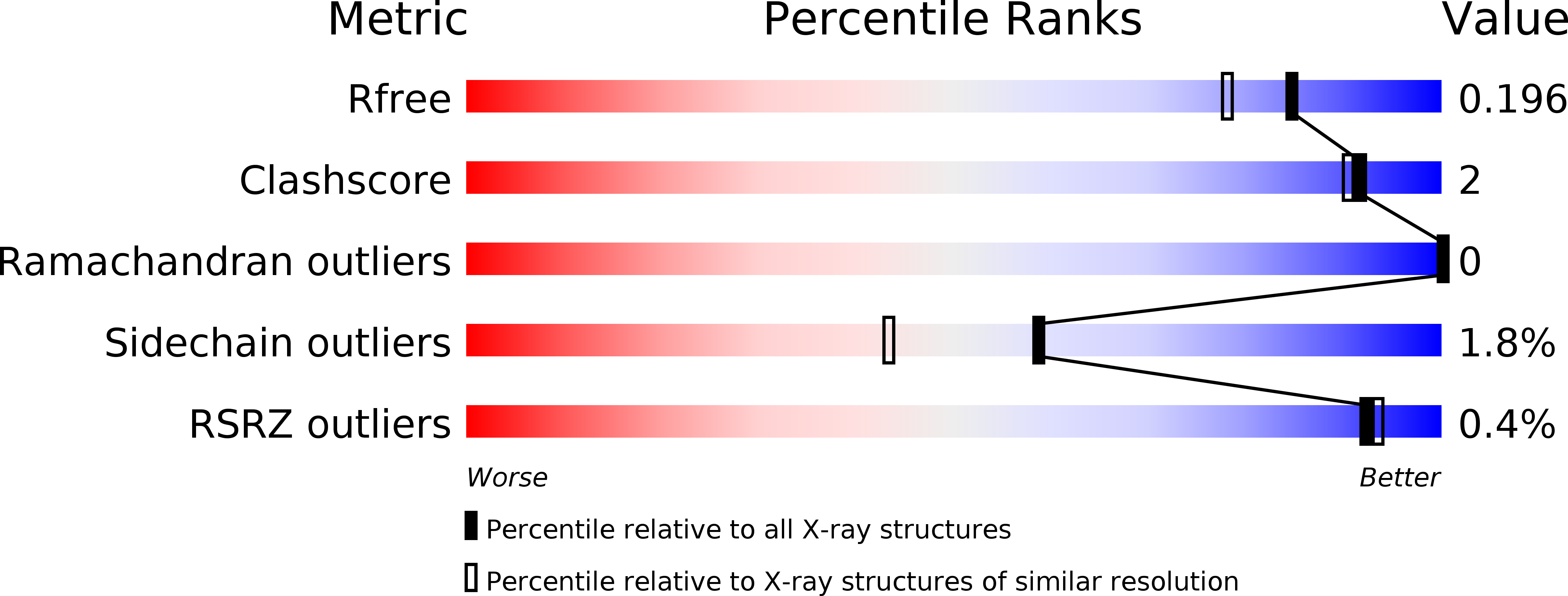 6KQC validation report