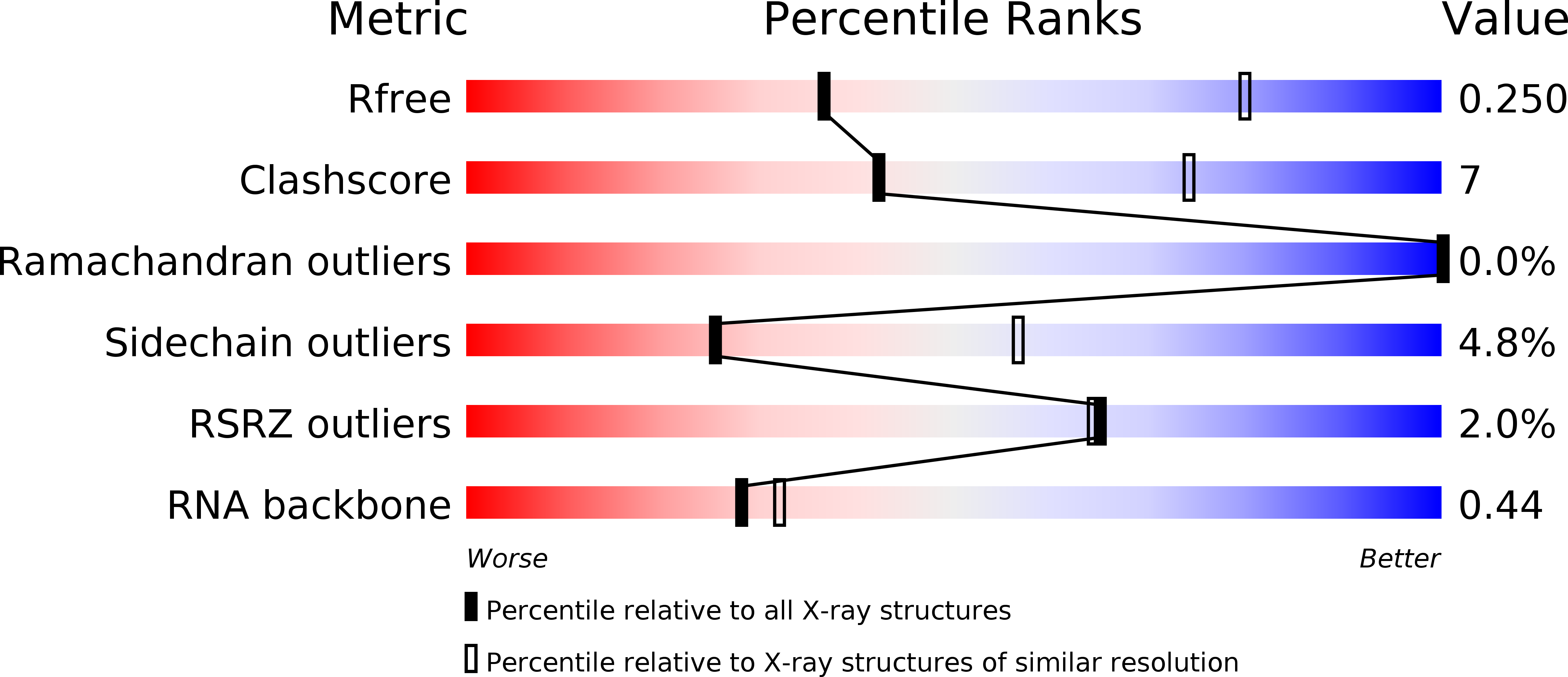 6KQD validation report
