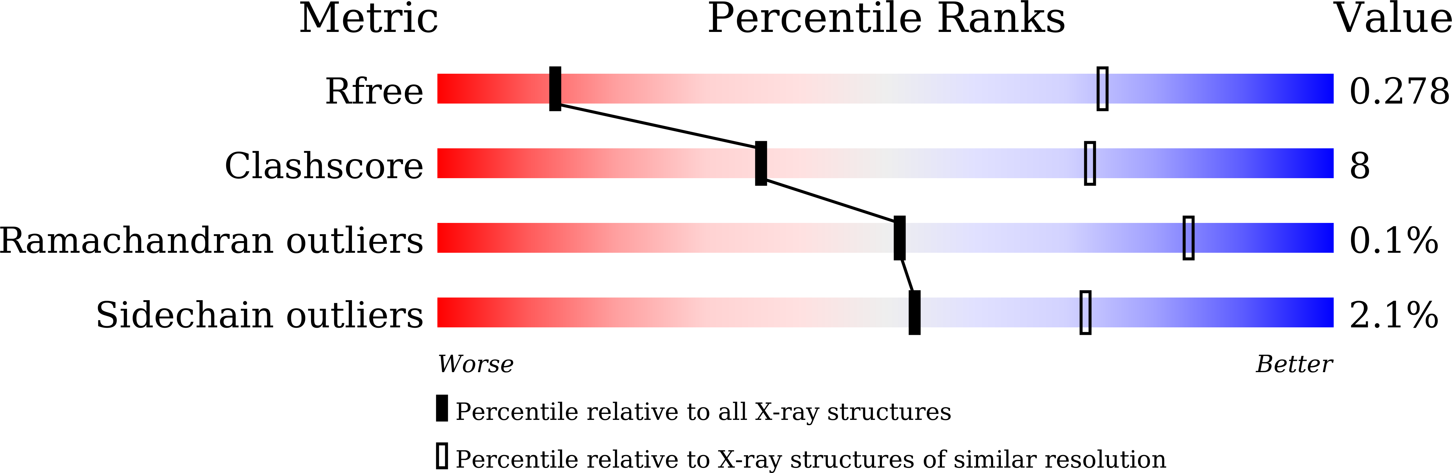6KR7 validation report