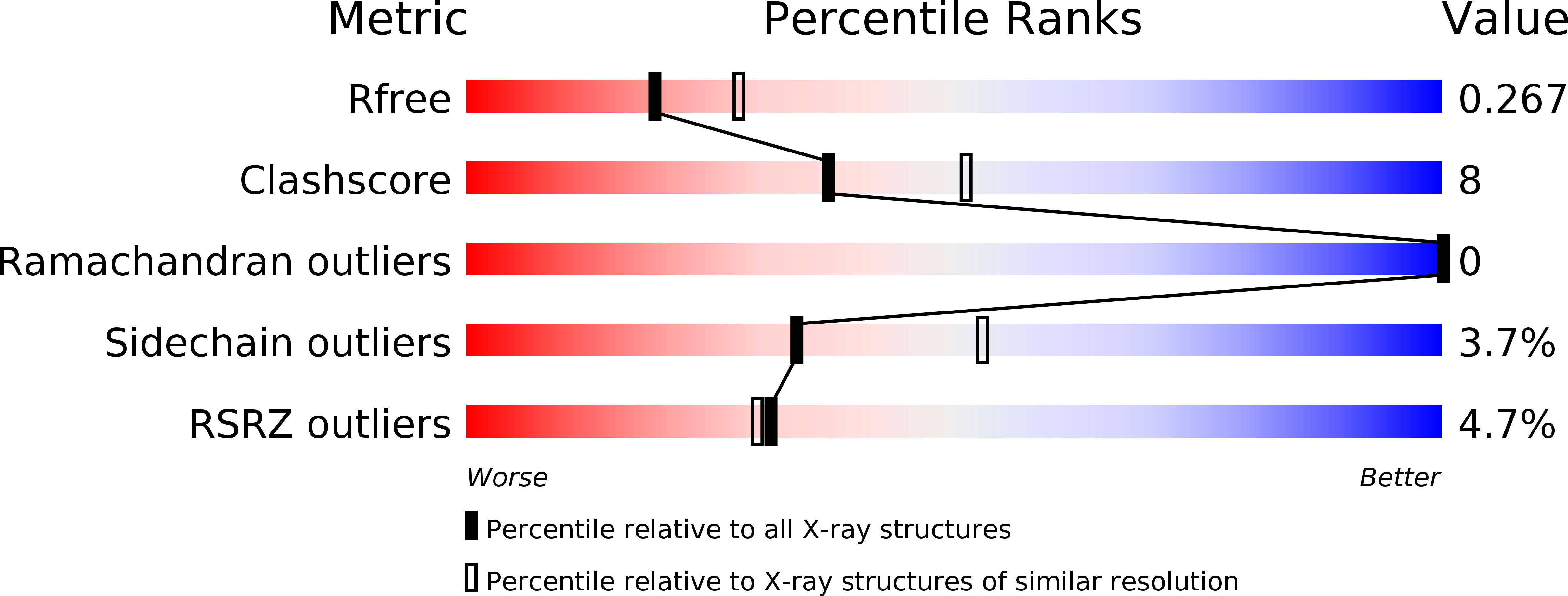 6KS1 validation report
