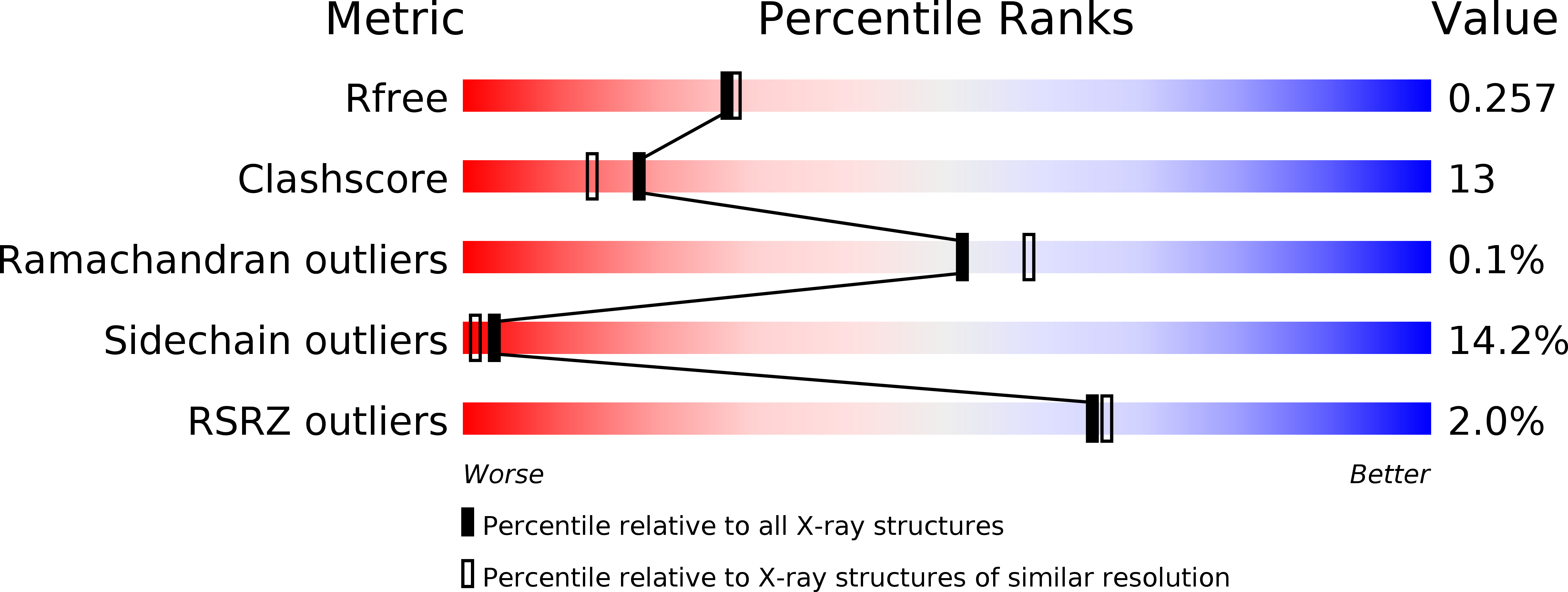 6KSM validation report