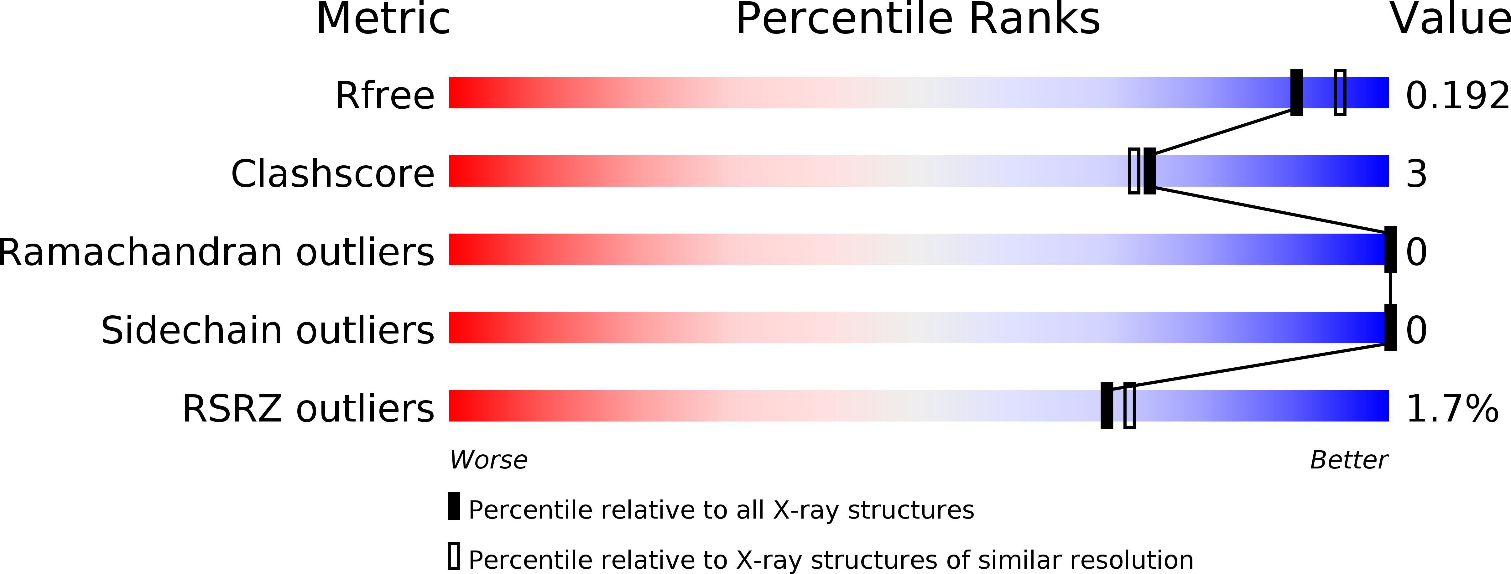 6KW6 validation report