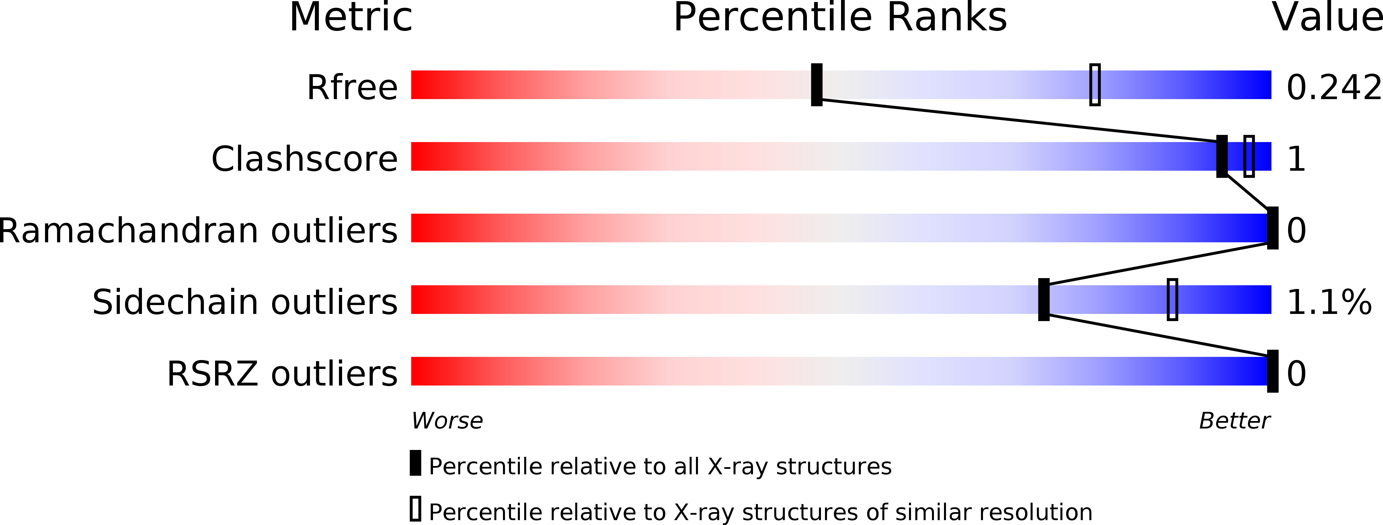 6KYC validation report