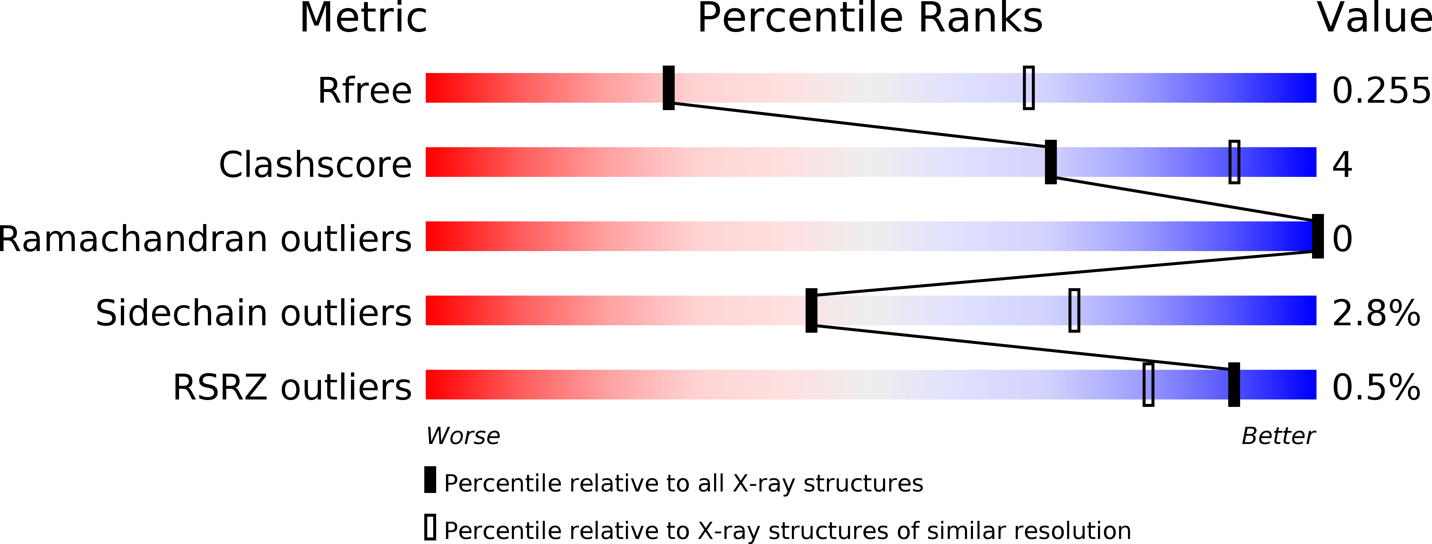 6KYD validation report