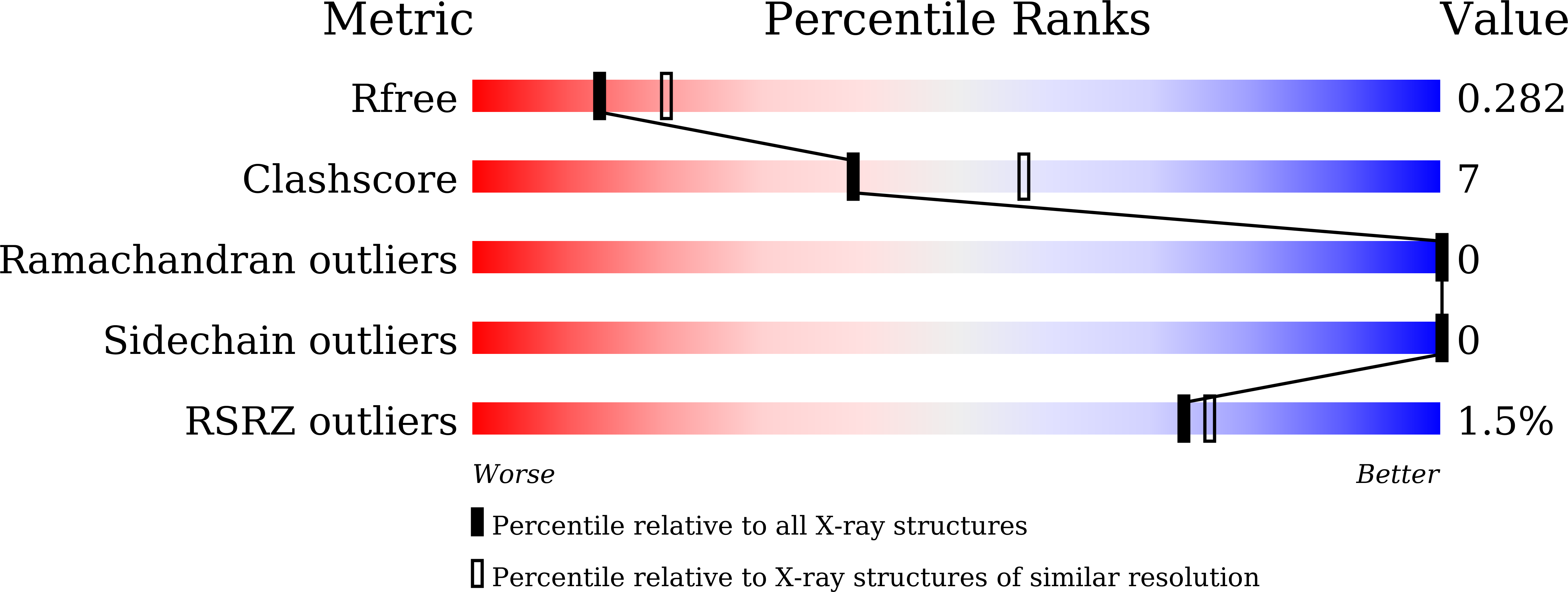 6KZF validation report