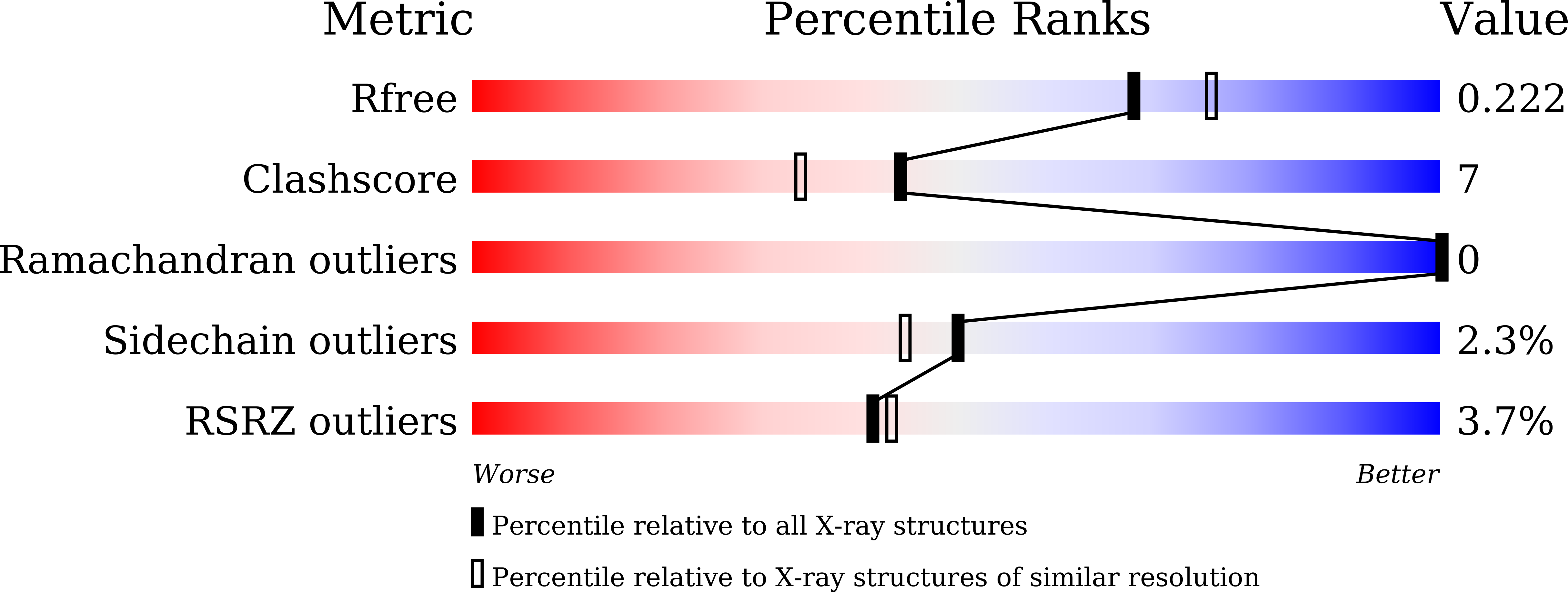 6L0H validation report