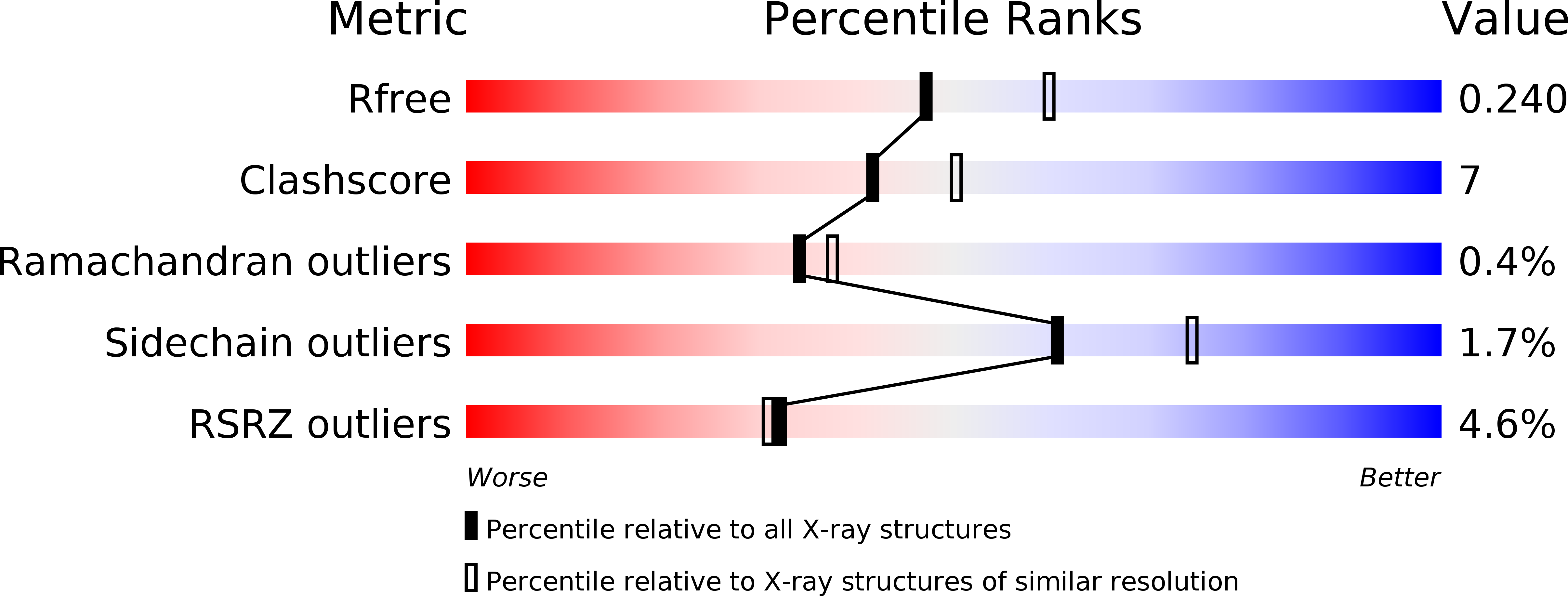 6L1Q validation report