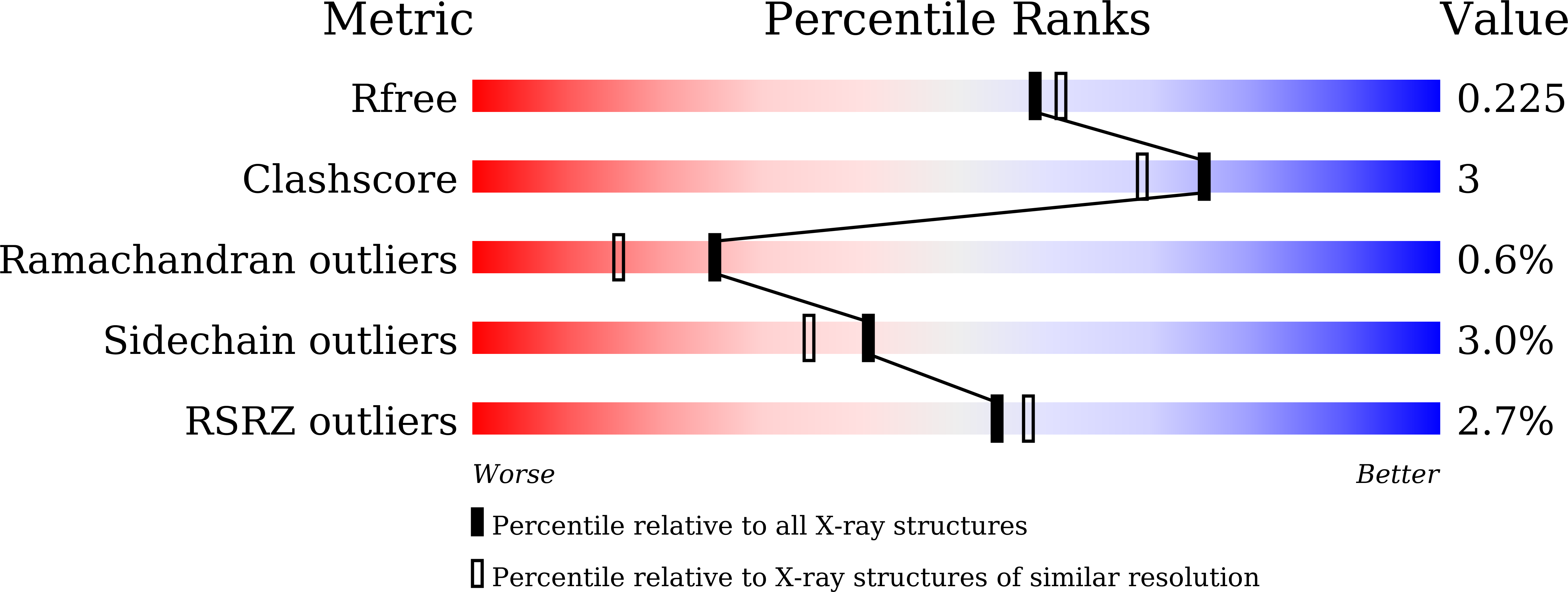 6L21 validation report