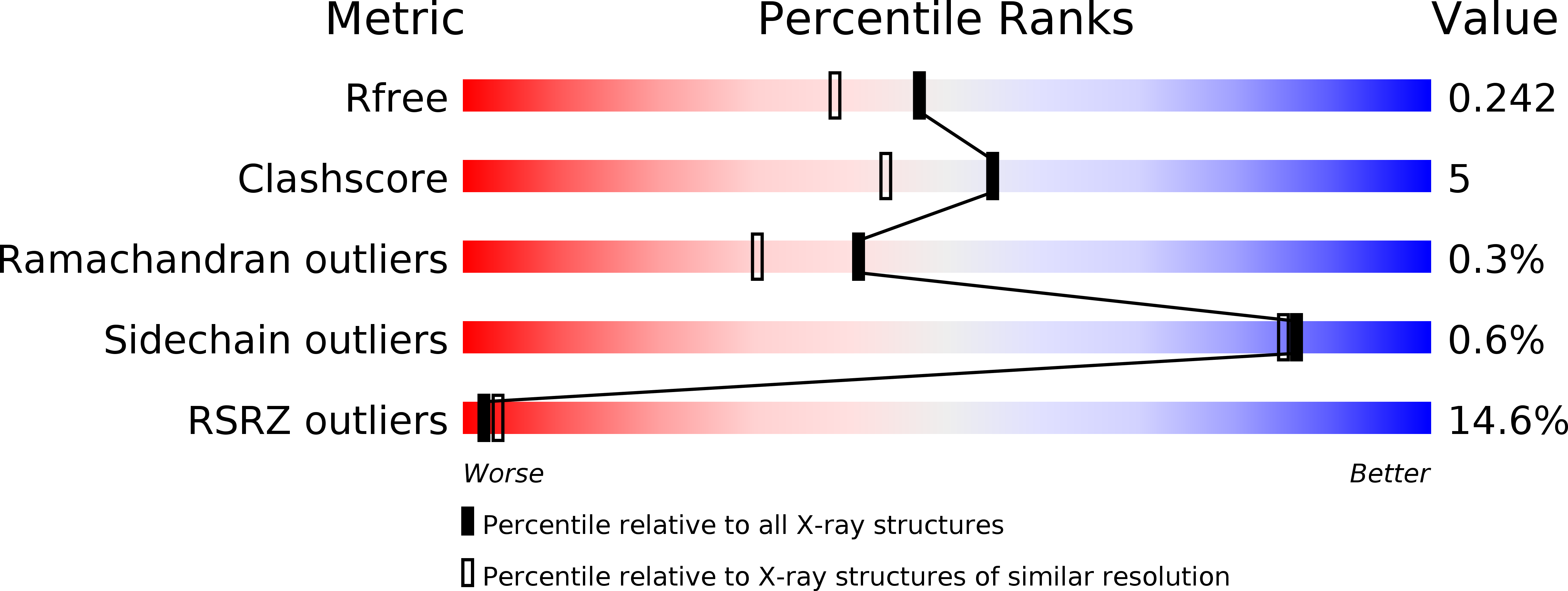 6L2K validation report