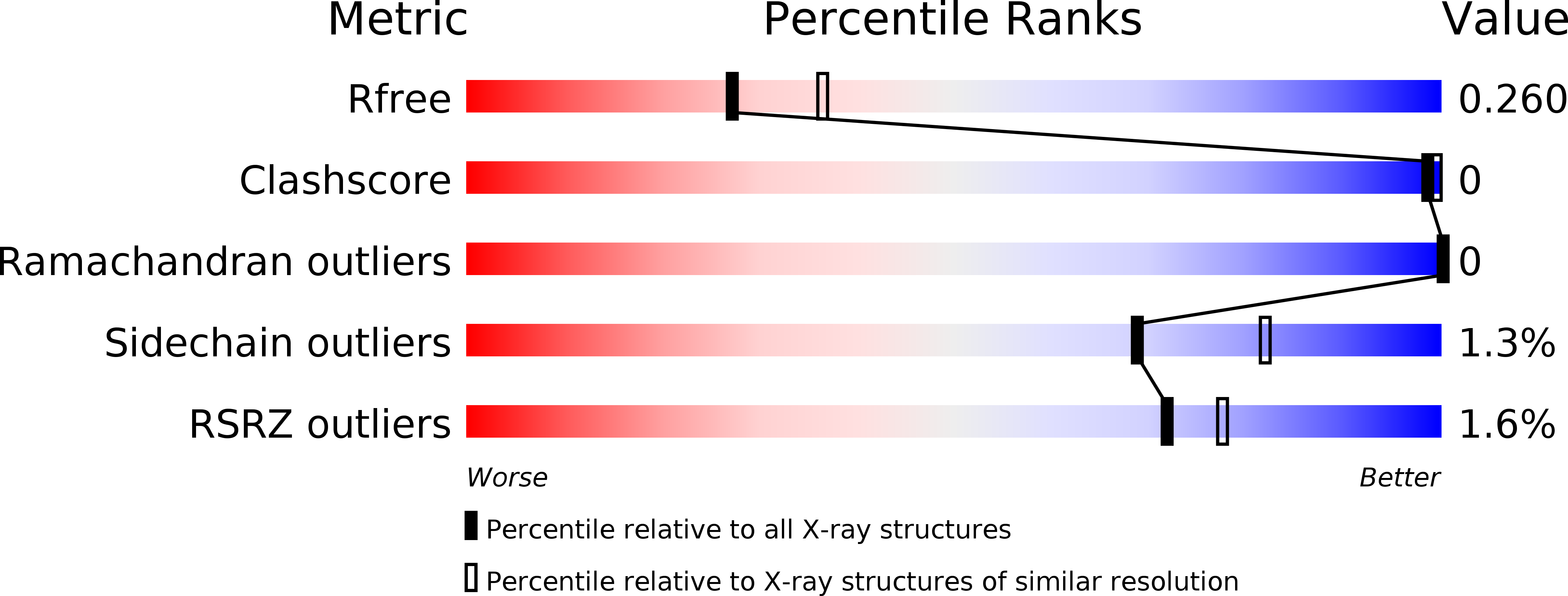 6L2P validation report