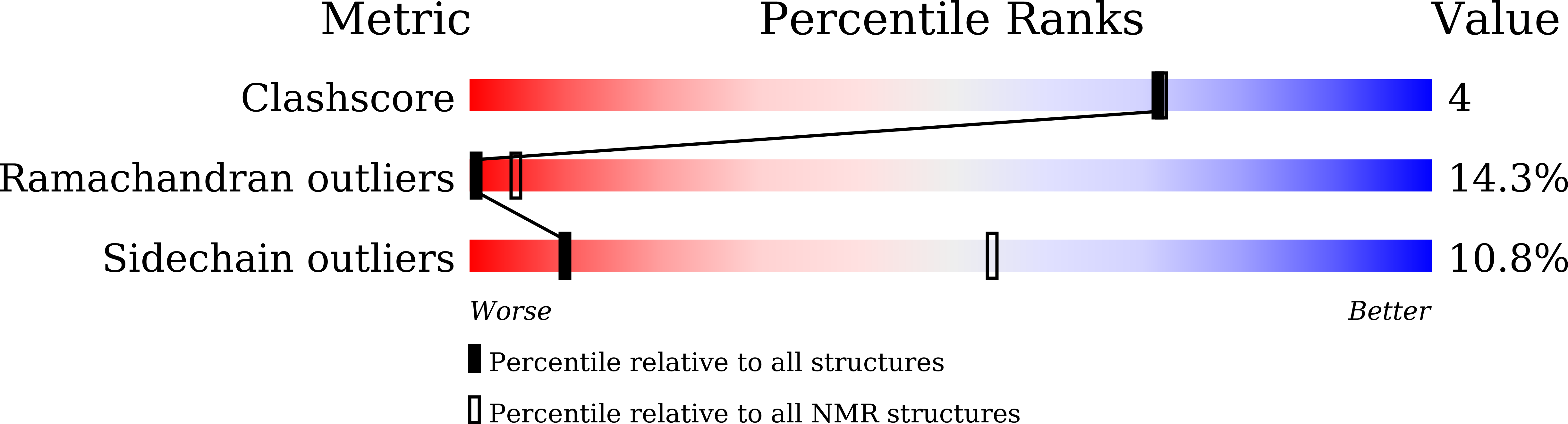6L8R validation report