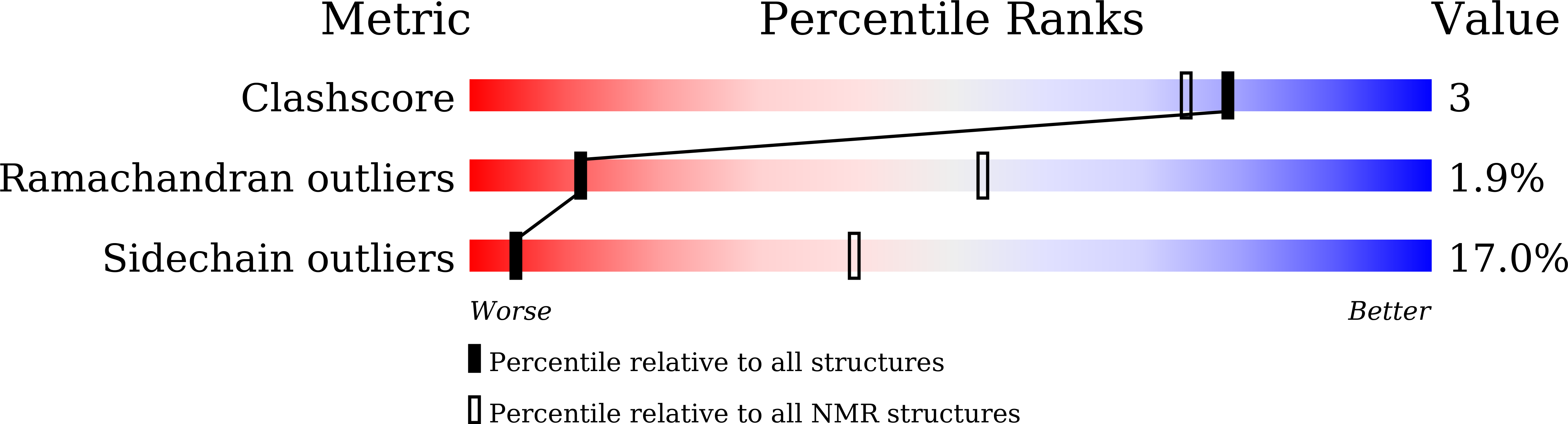 6L8V validation report