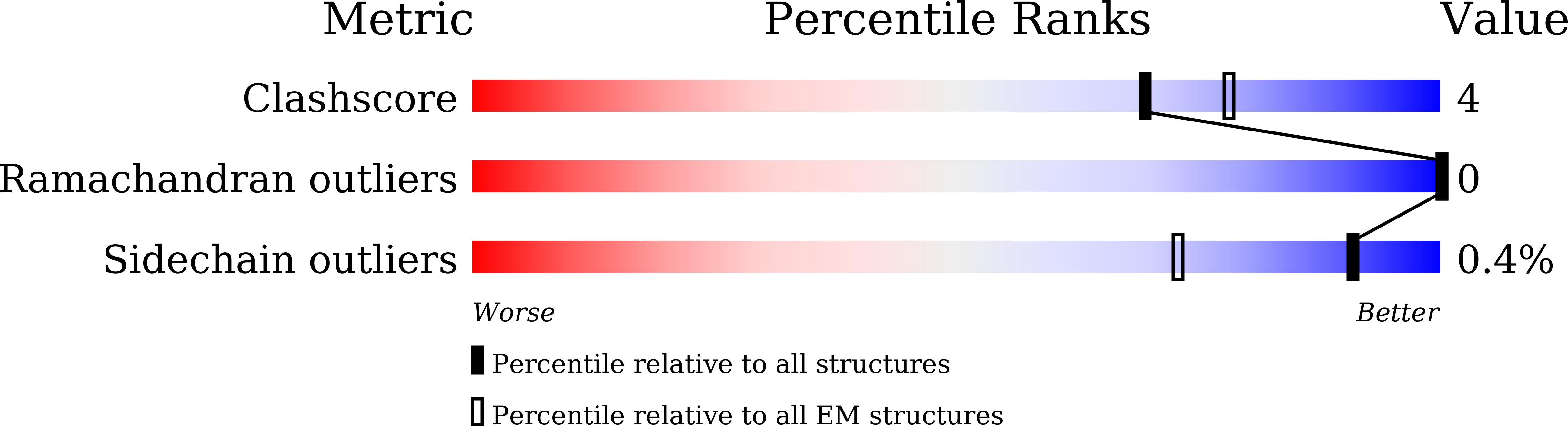 6LB0 validation report