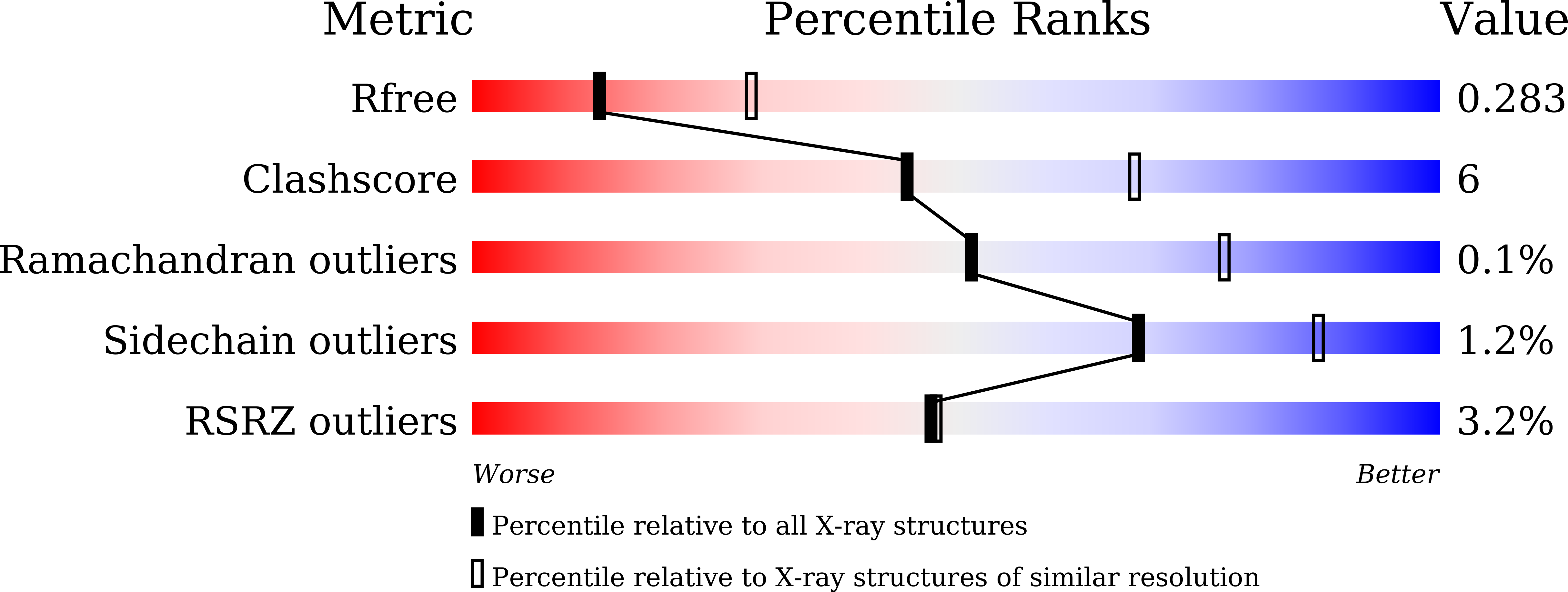 6LCD validation report