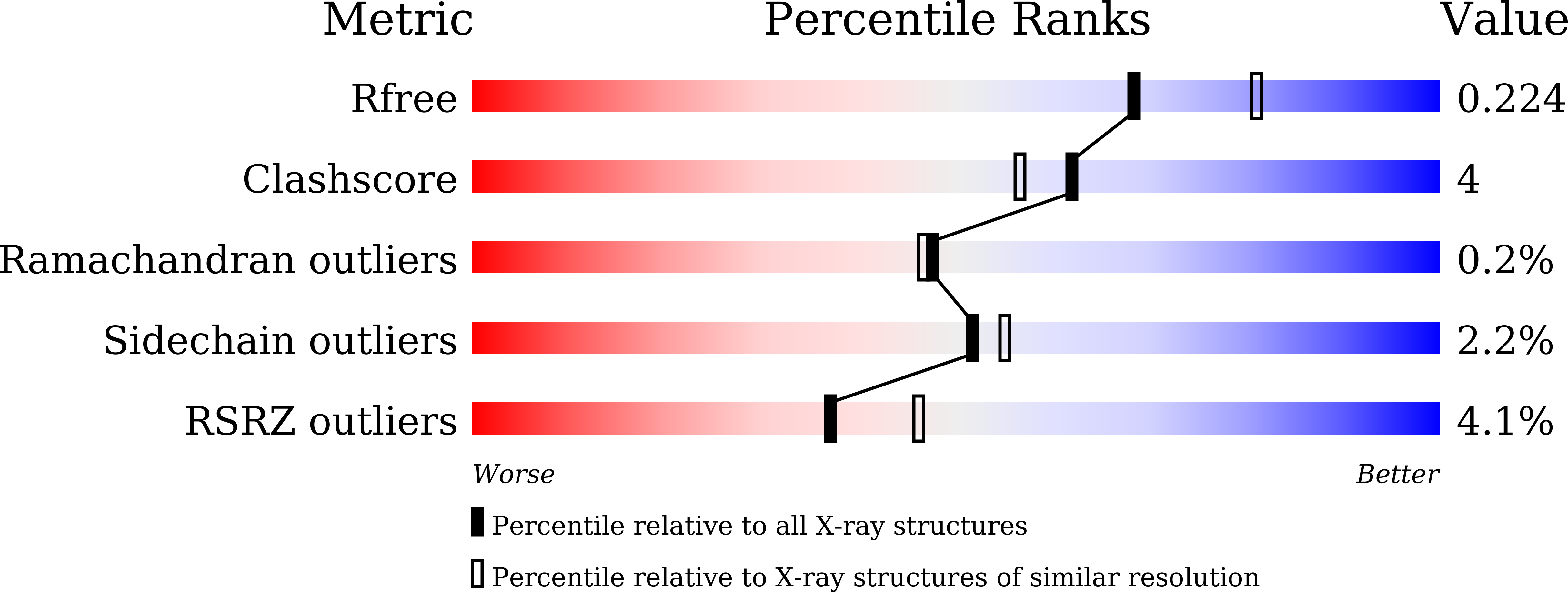 6LCN validation report