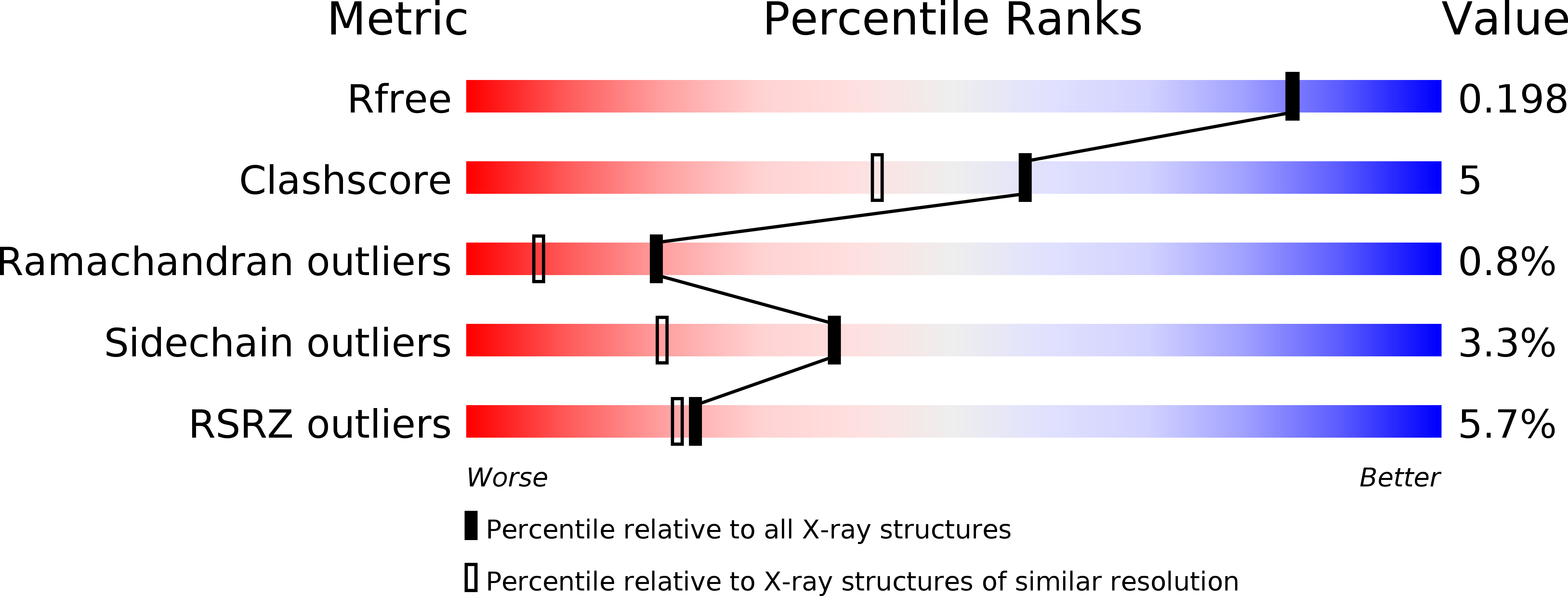6LFJ validation report