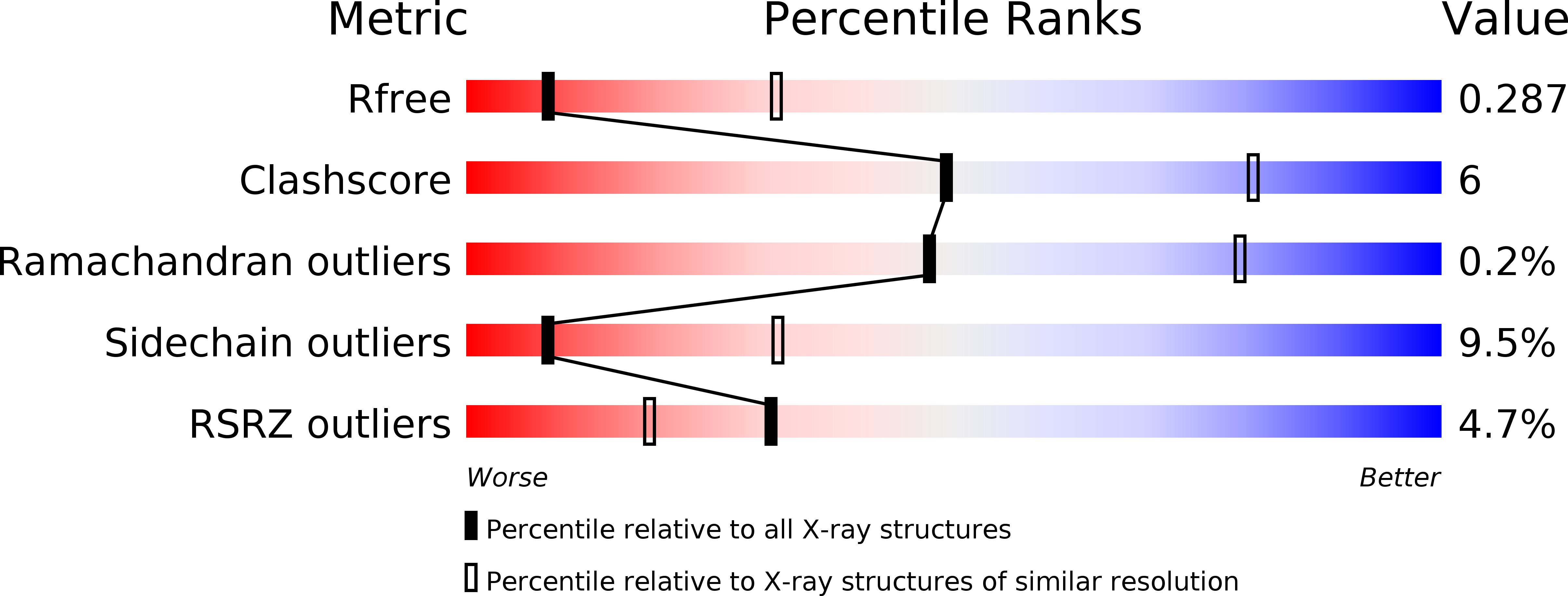 6LFL validation report
