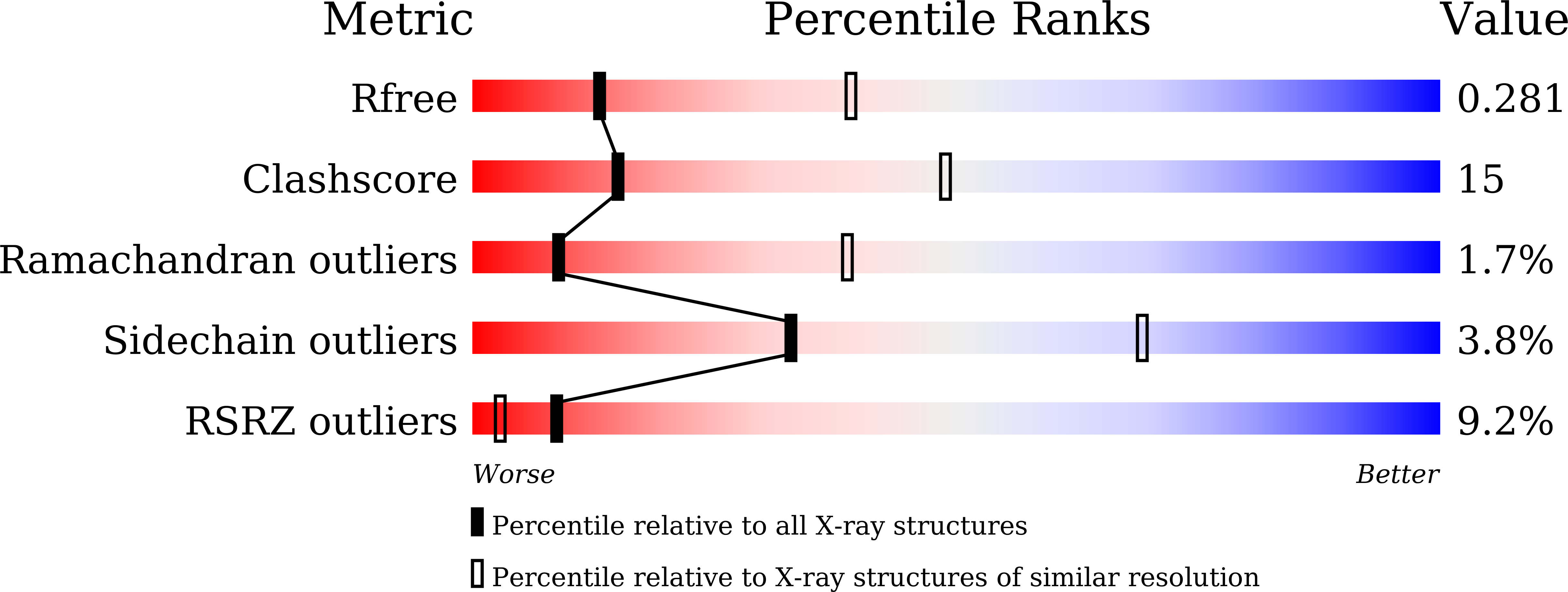 6LKX validation report