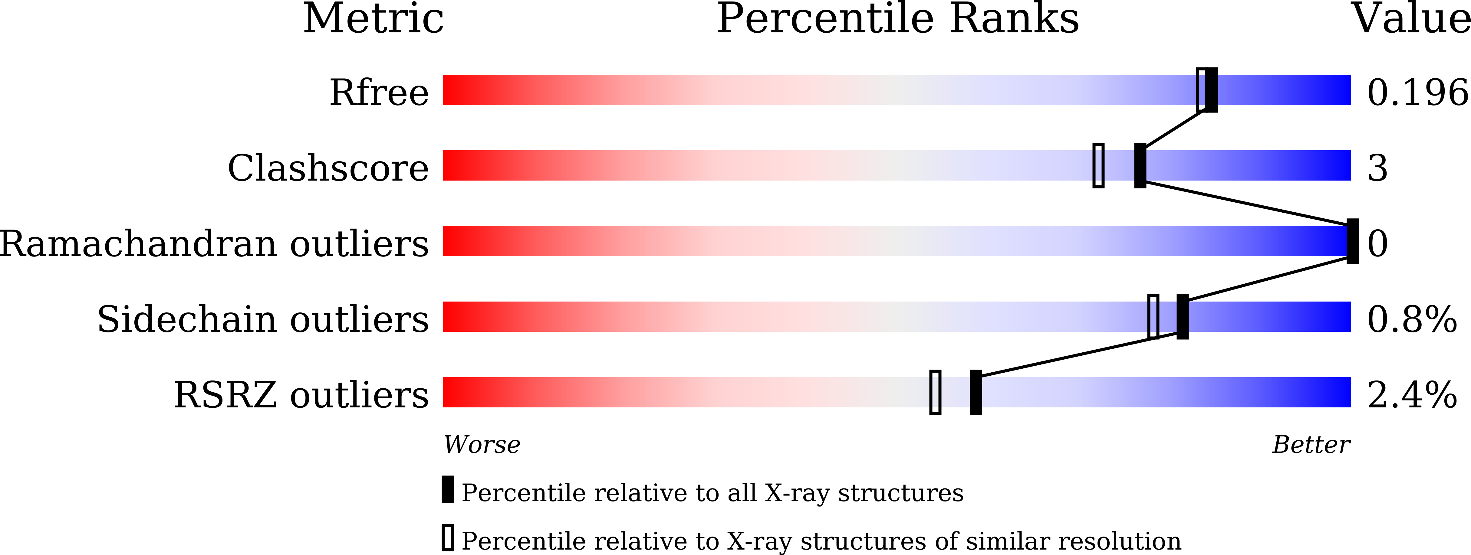 6LP9 validation report