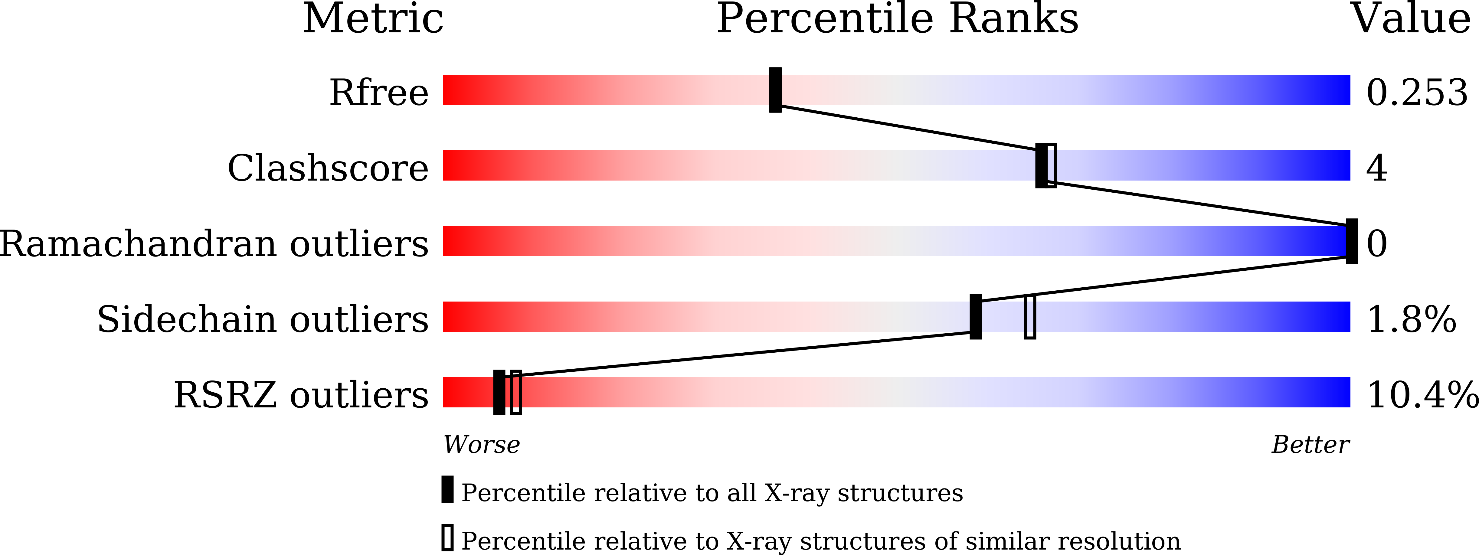 6LPA validation report
