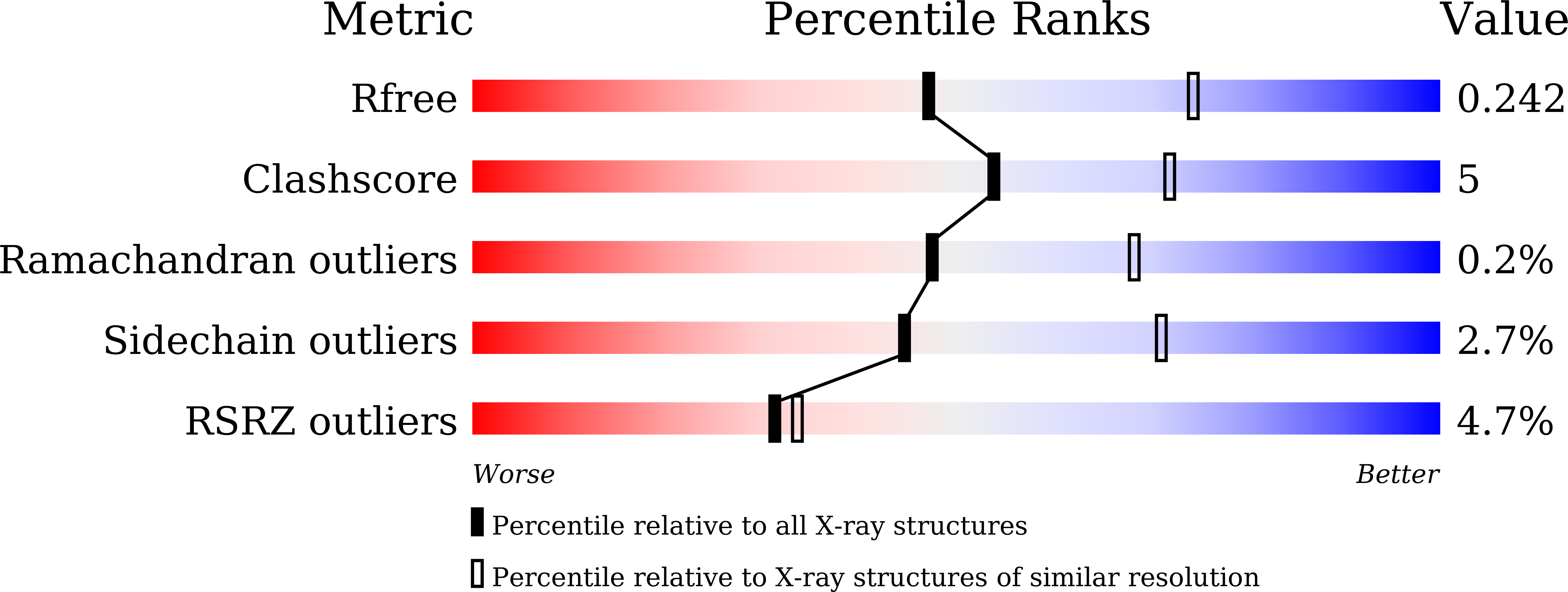 6LPF validation report
