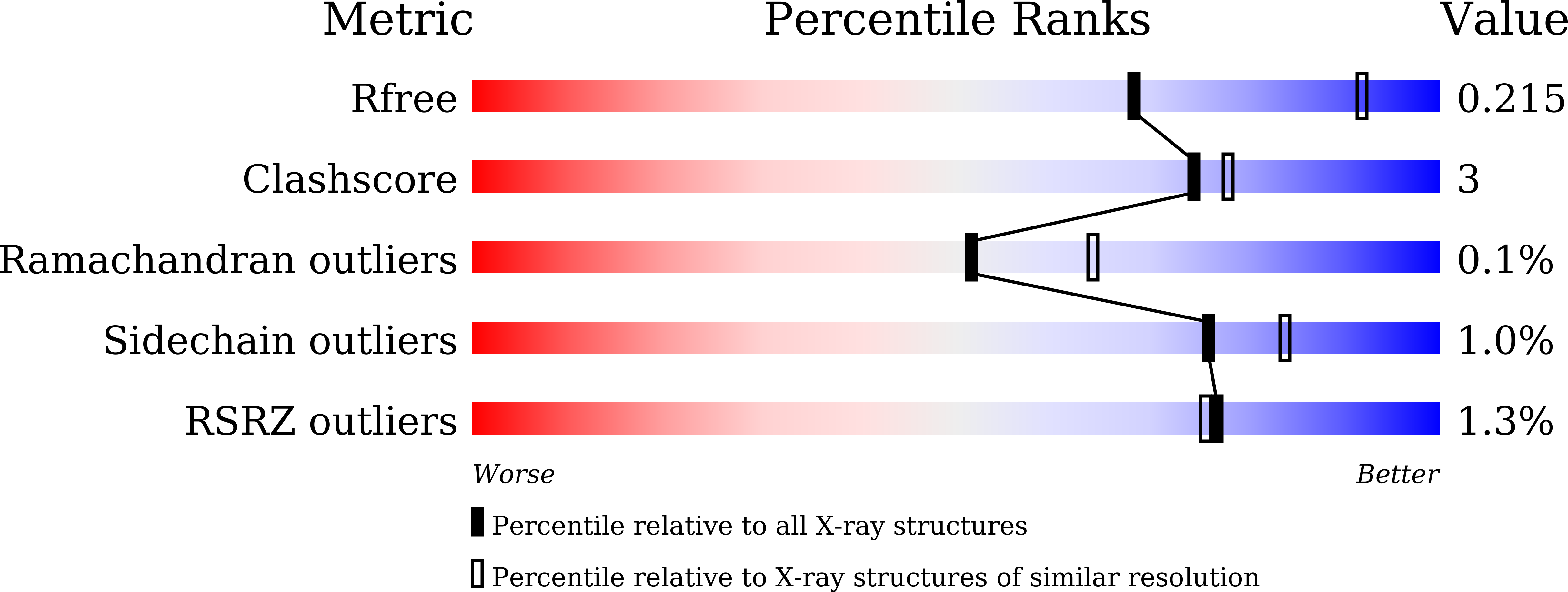 6LTA validation report