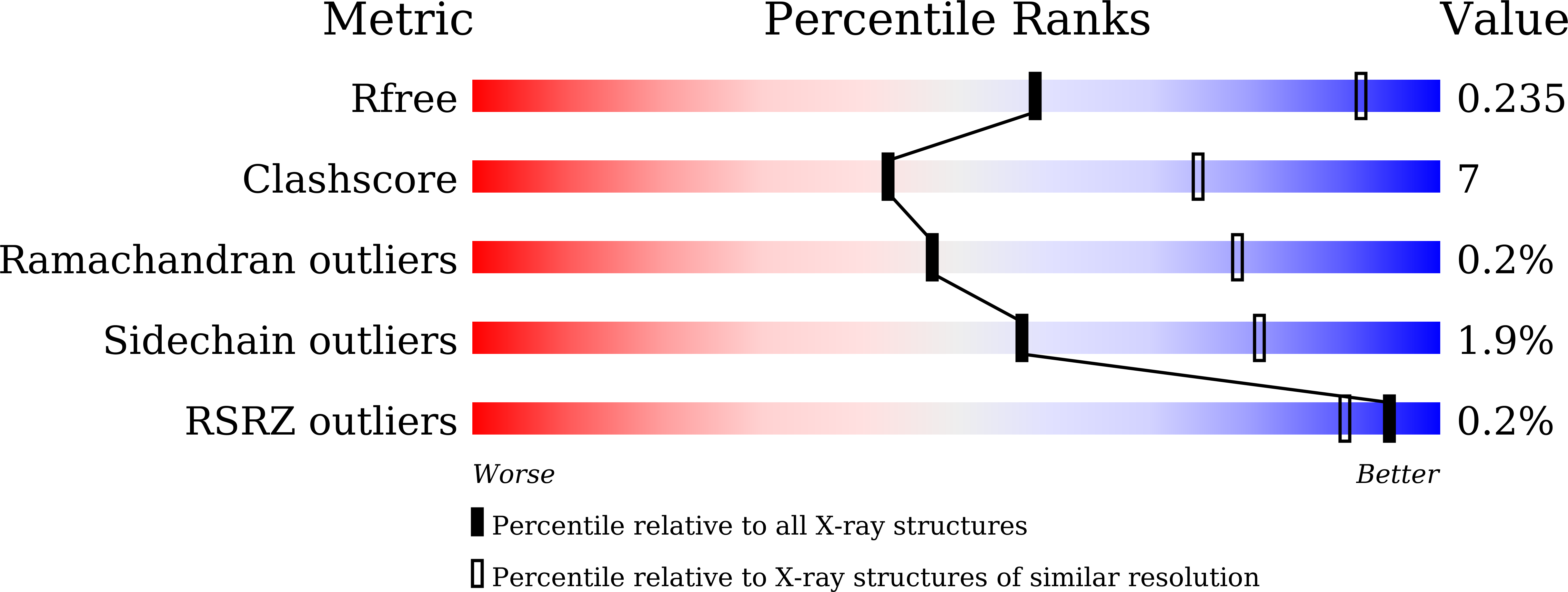 6LTB validation report