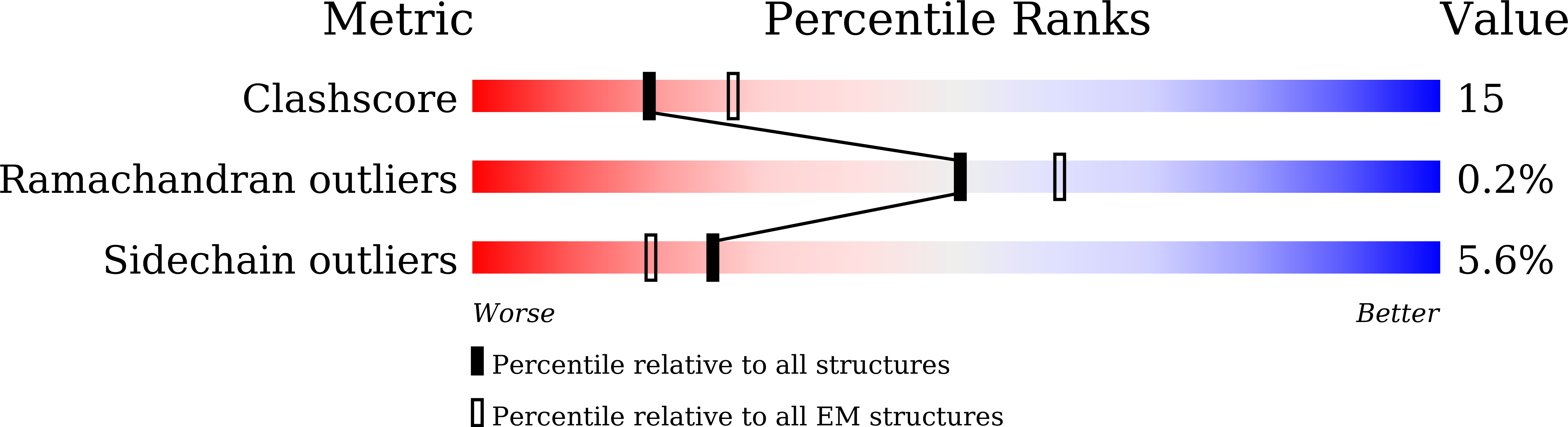 6LZ0 validation report