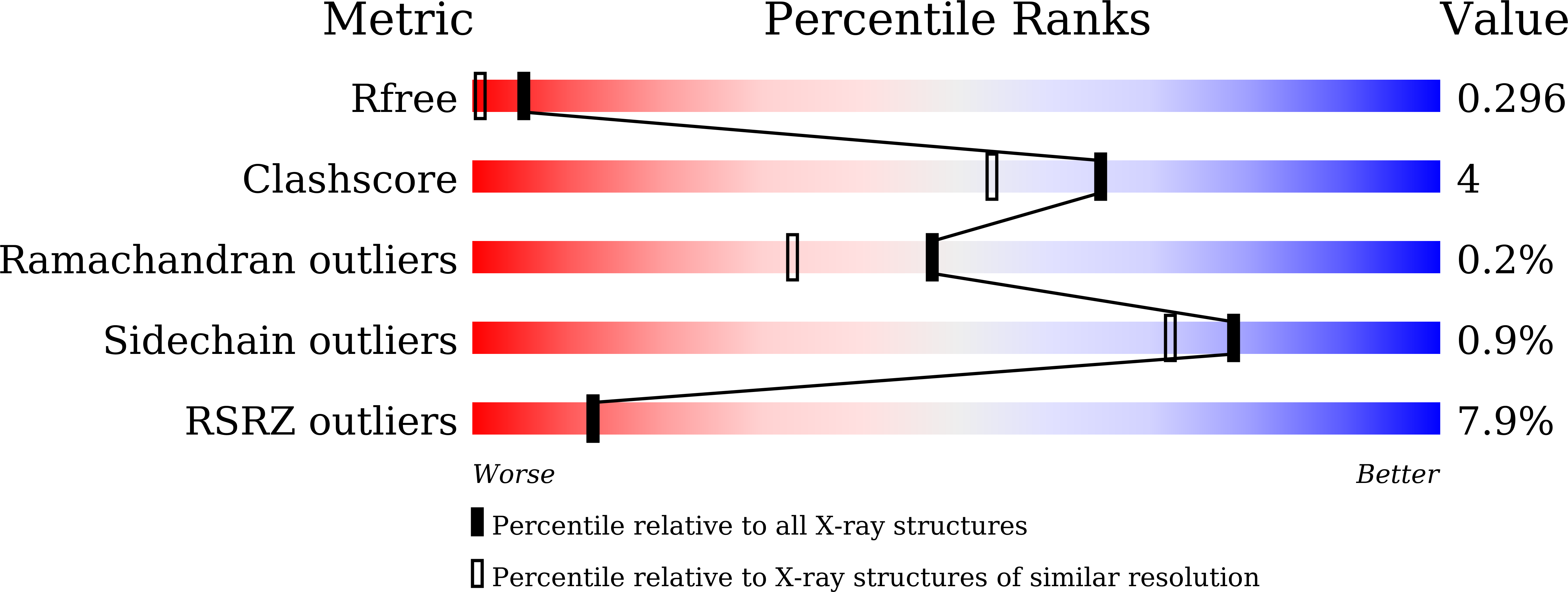 6LZT validation report