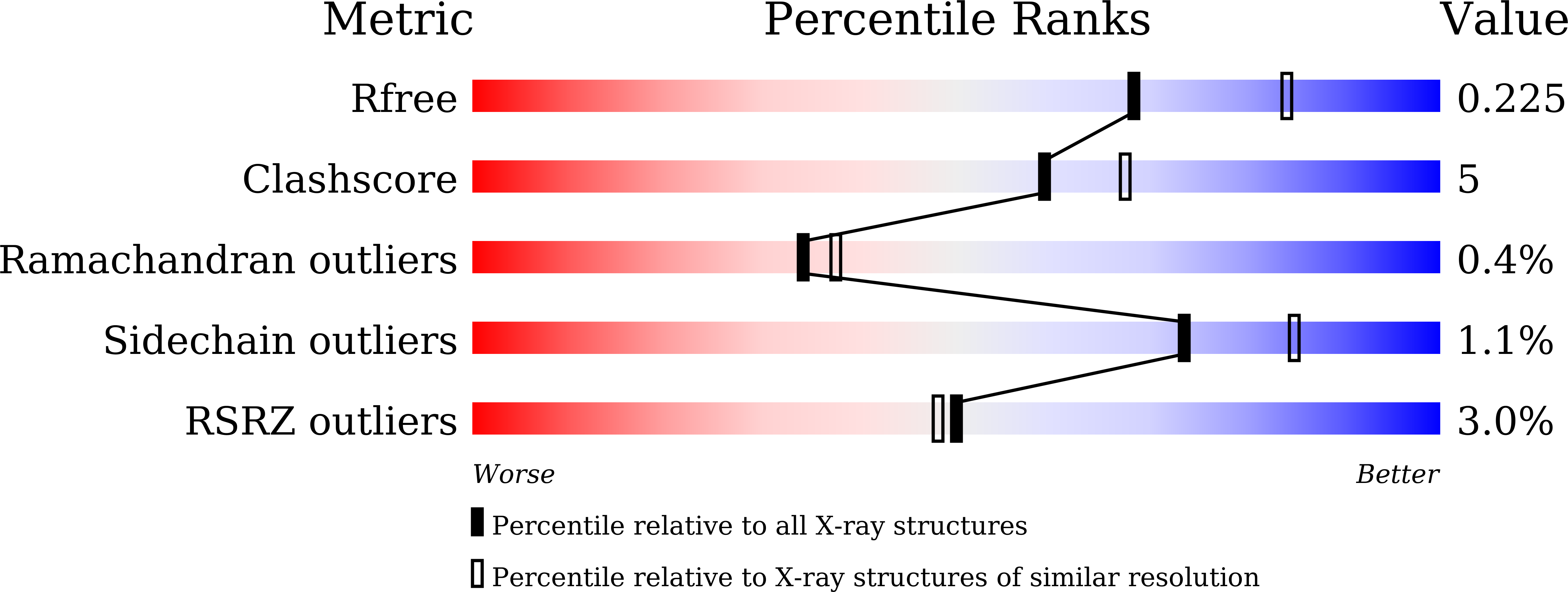 6LZV validation report