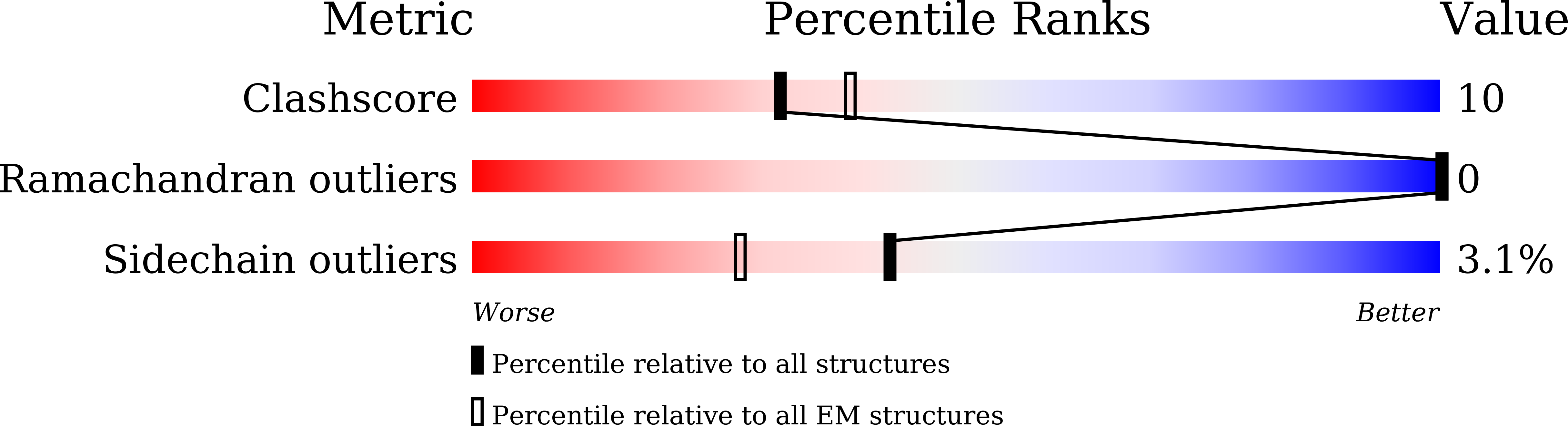 6M04 validation report