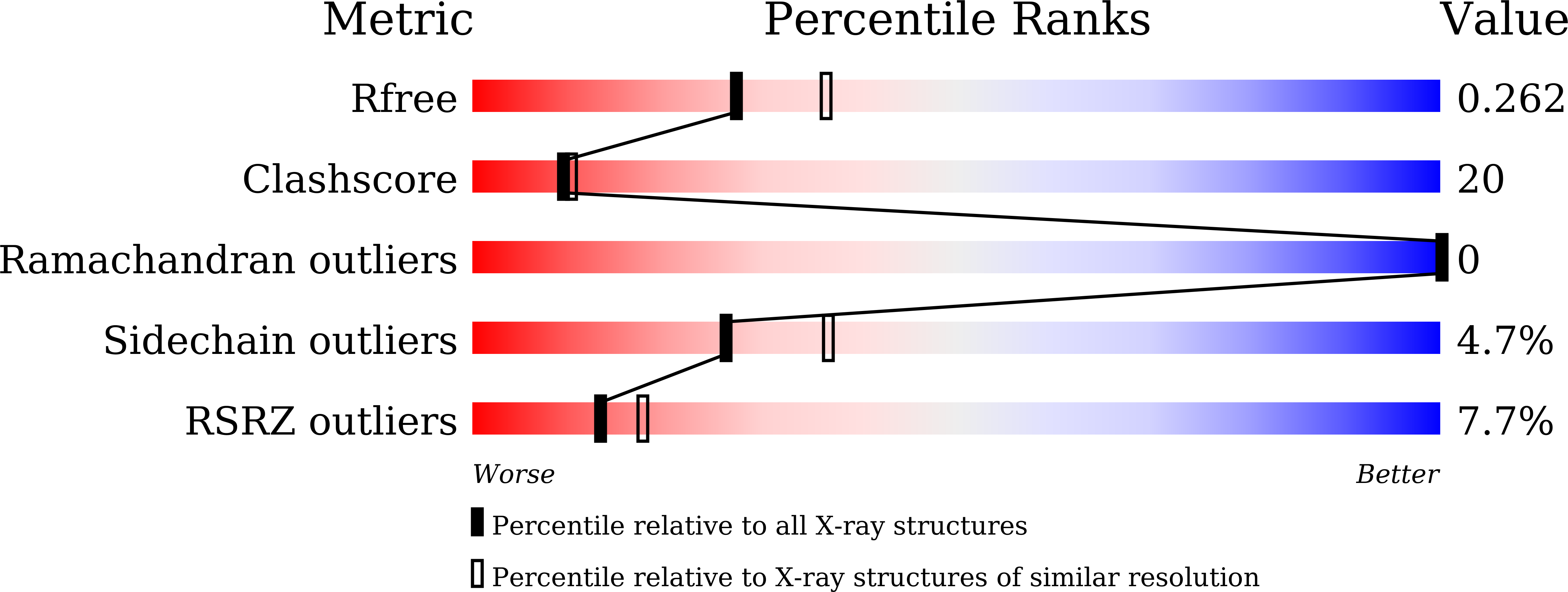 6M0U validation report